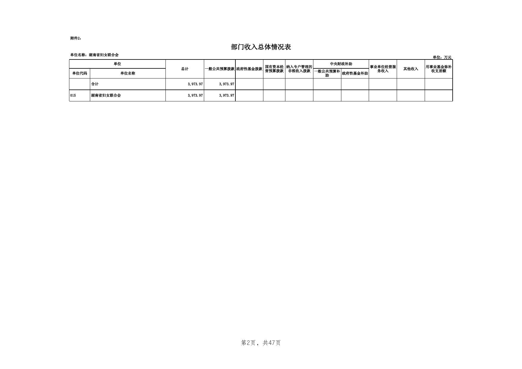 2020年妇联部门预算公开表（30张公开表格）.xls