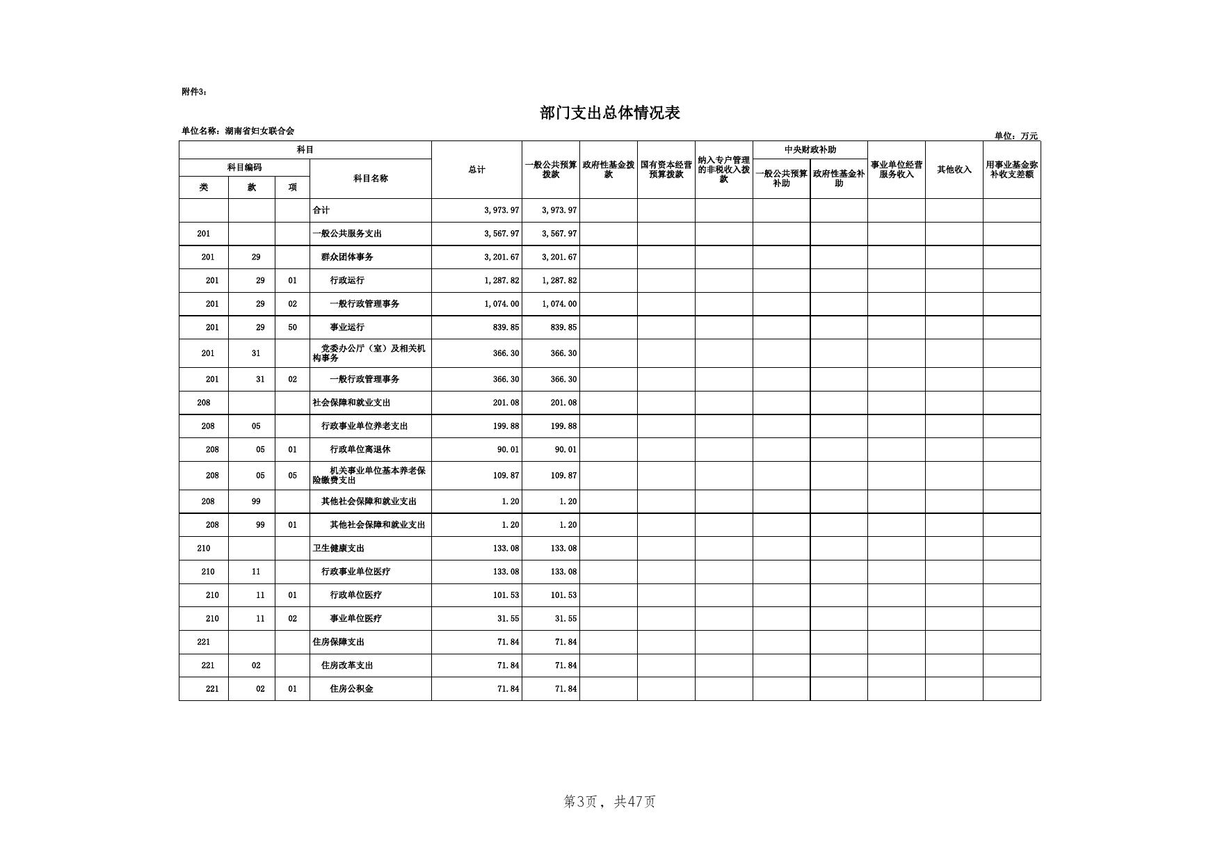 2020年妇联部门预算公开表（30张公开表格）.xls
