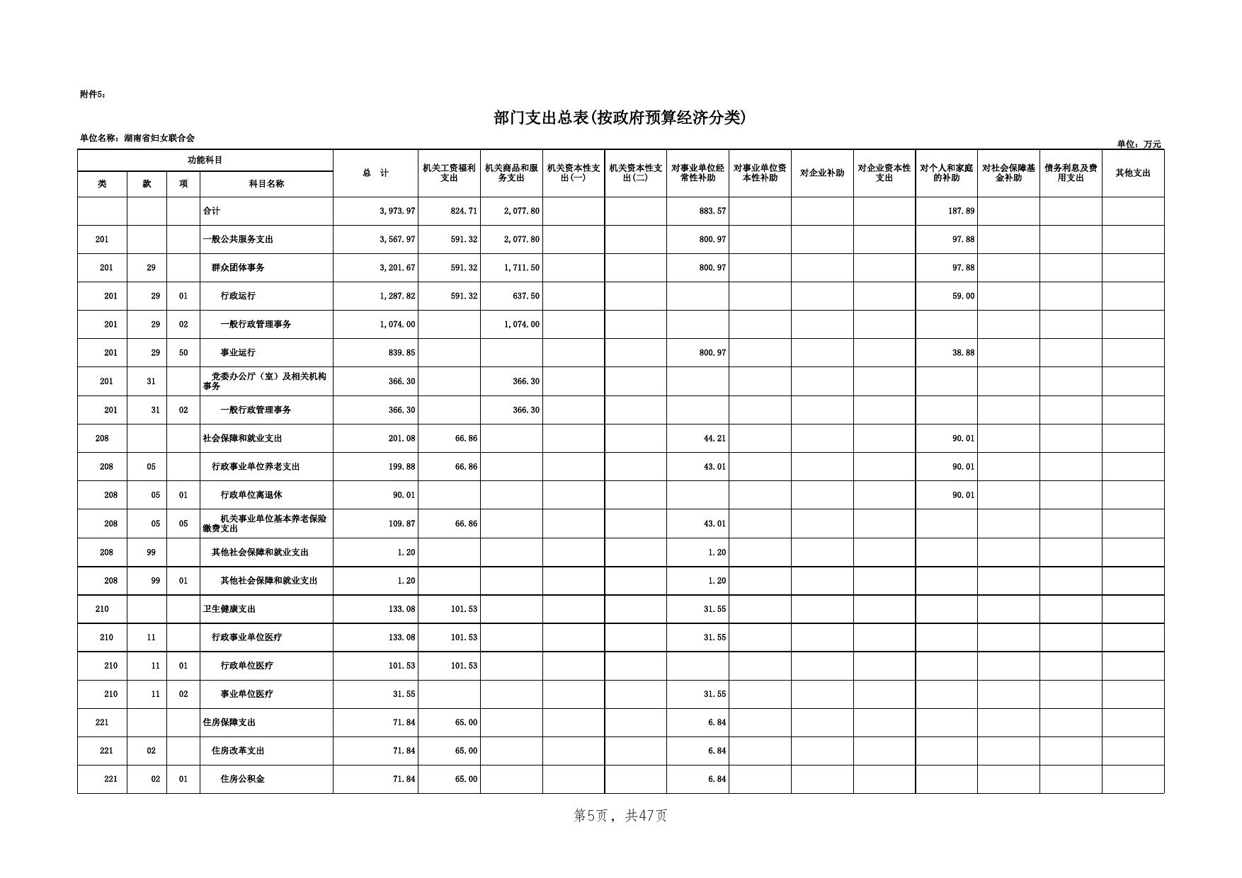 2020年妇联部门预算公开表（30张公开表格）.xls