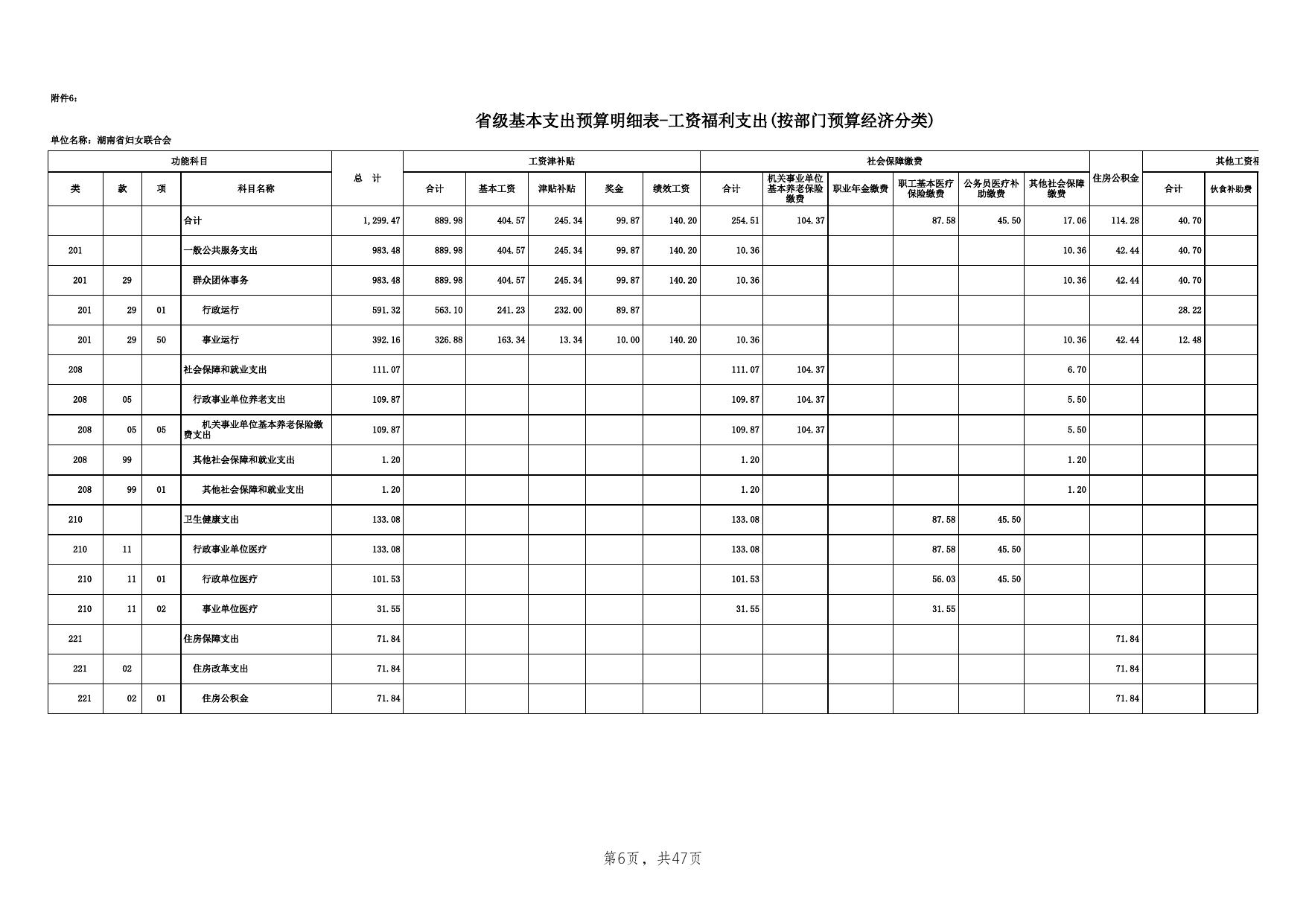 2020年妇联部门预算公开表（30张公开表格）.xls