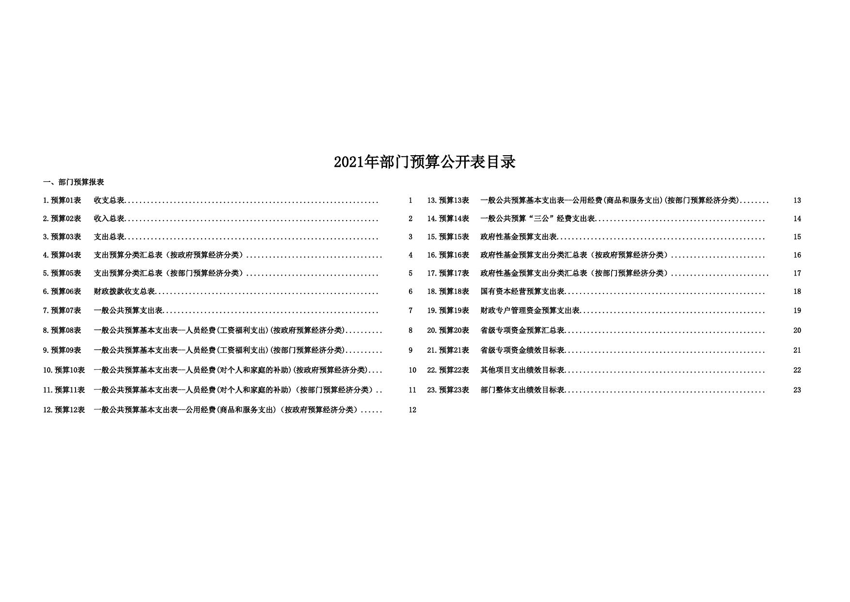 2021年省级部门预算公开表.xls