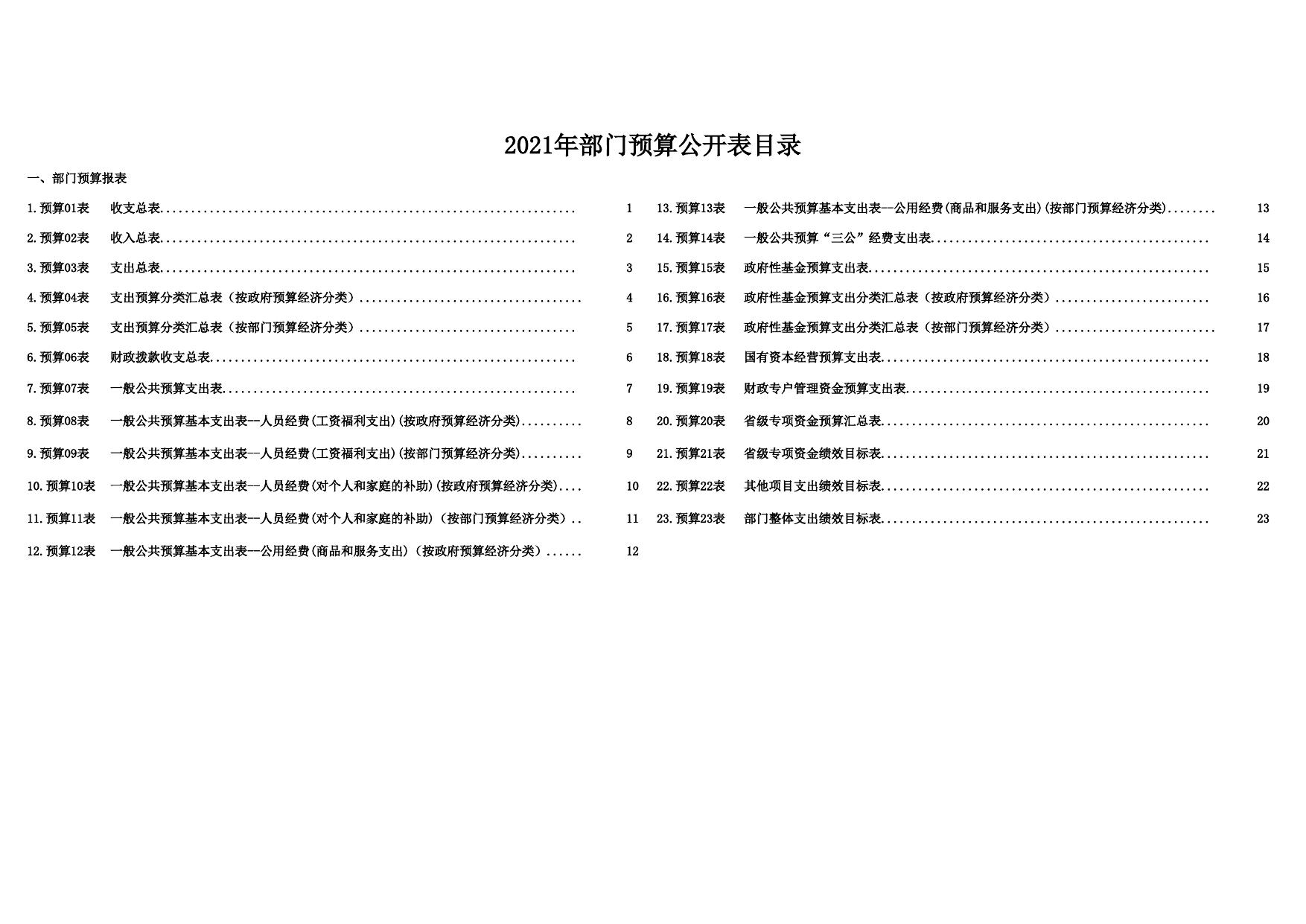 湖南省社会主义学院2021年部门预算公开表[内部].xls