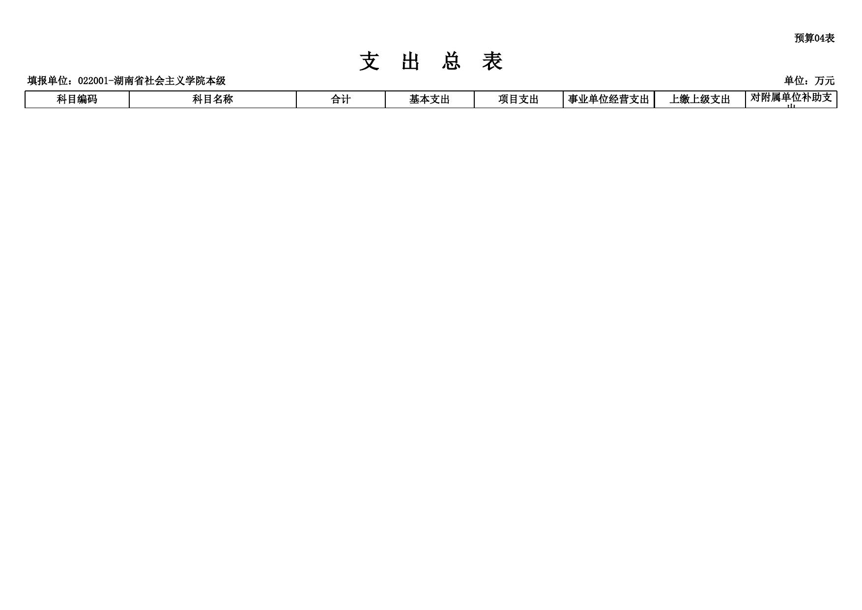 湖南省社会主义学院2021年部门预算公开表[内部].xls
