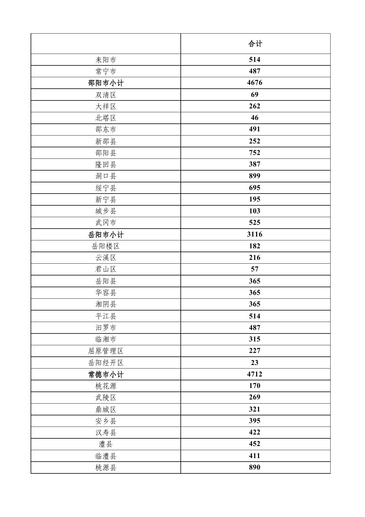 本批次省级财政衔接推进乡村振兴补助资金计划表.pdf