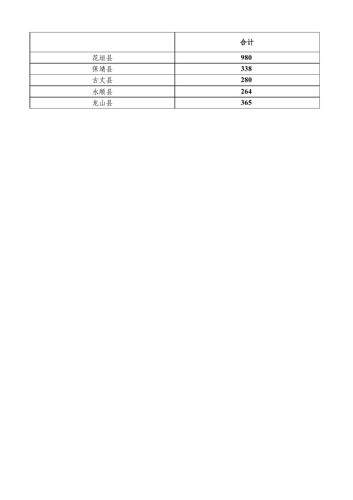 本批次省级财政衔接推进乡村振兴补助资金计划表.pdf