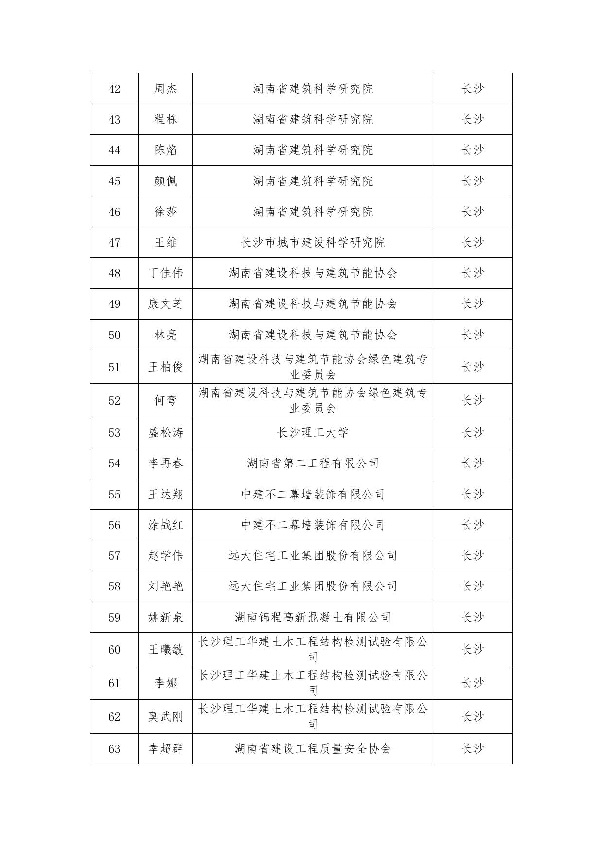 政策文件 - 湖南省住房和城乡建设厅.doc