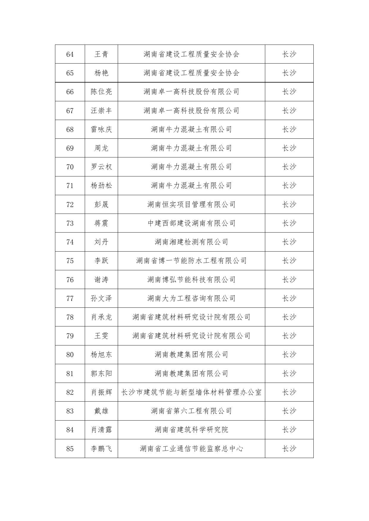 政策文件 - 湖南省住房和城乡建设厅.doc