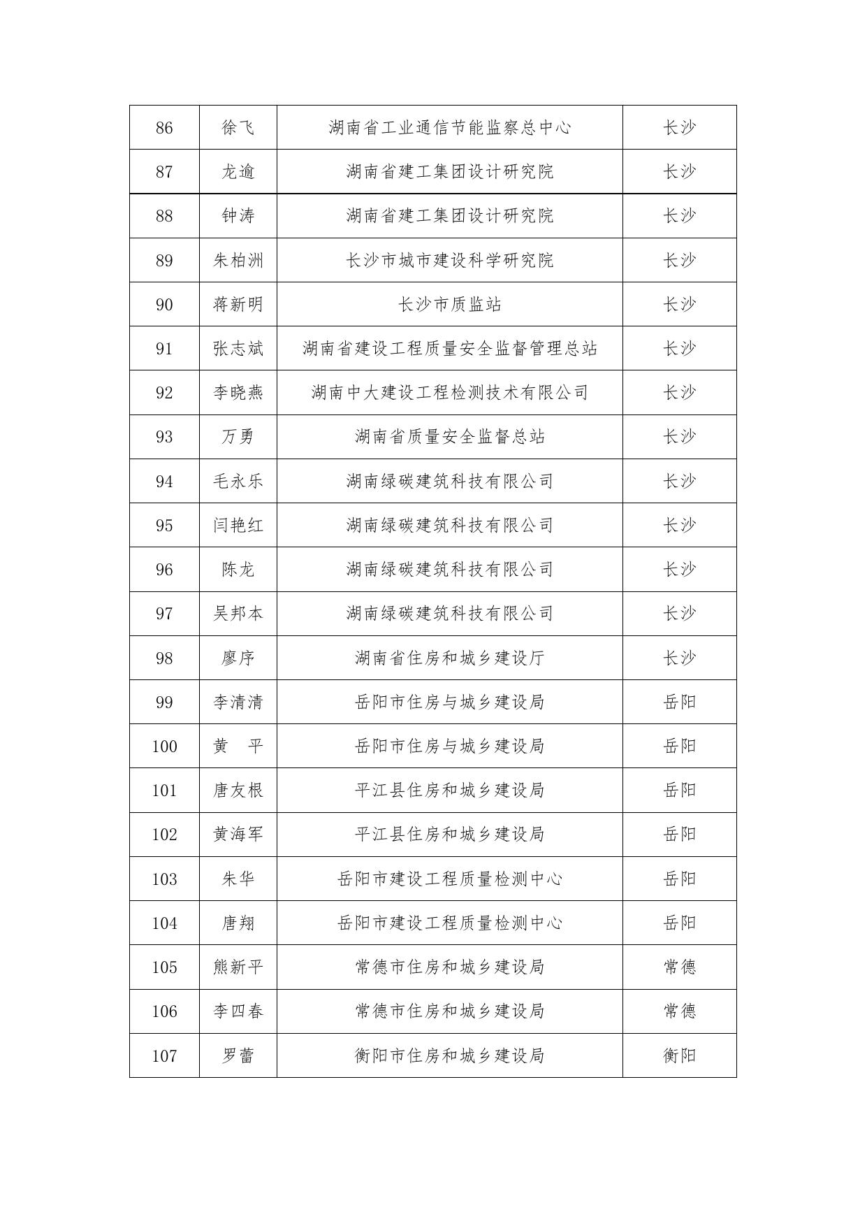 政策文件 - 湖南省住房和城乡建设厅.doc