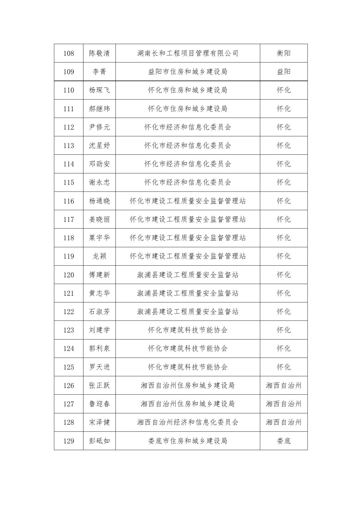 政策文件 - 湖南省住房和城乡建设厅.doc