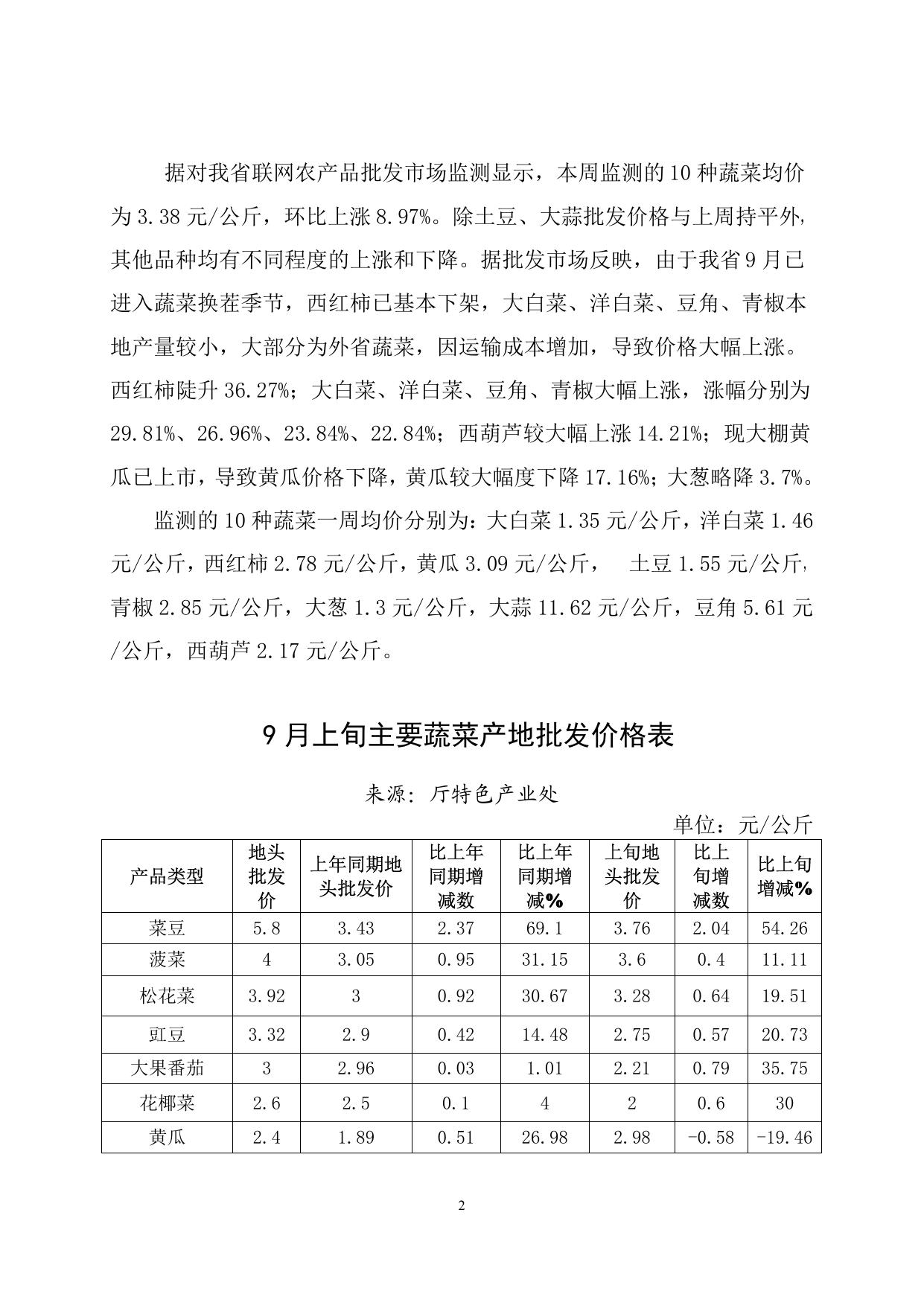 农产品市场行情监测简报第64期.pdf