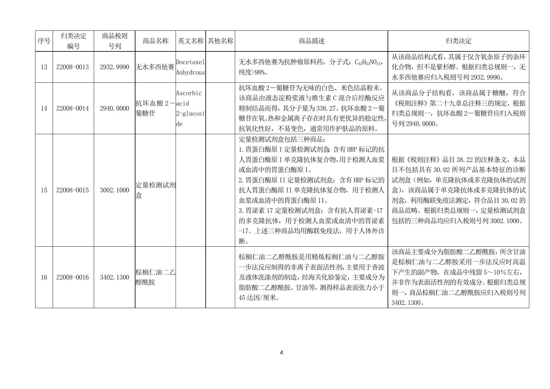 2008年商品归类决定（Ⅰ）.doc
