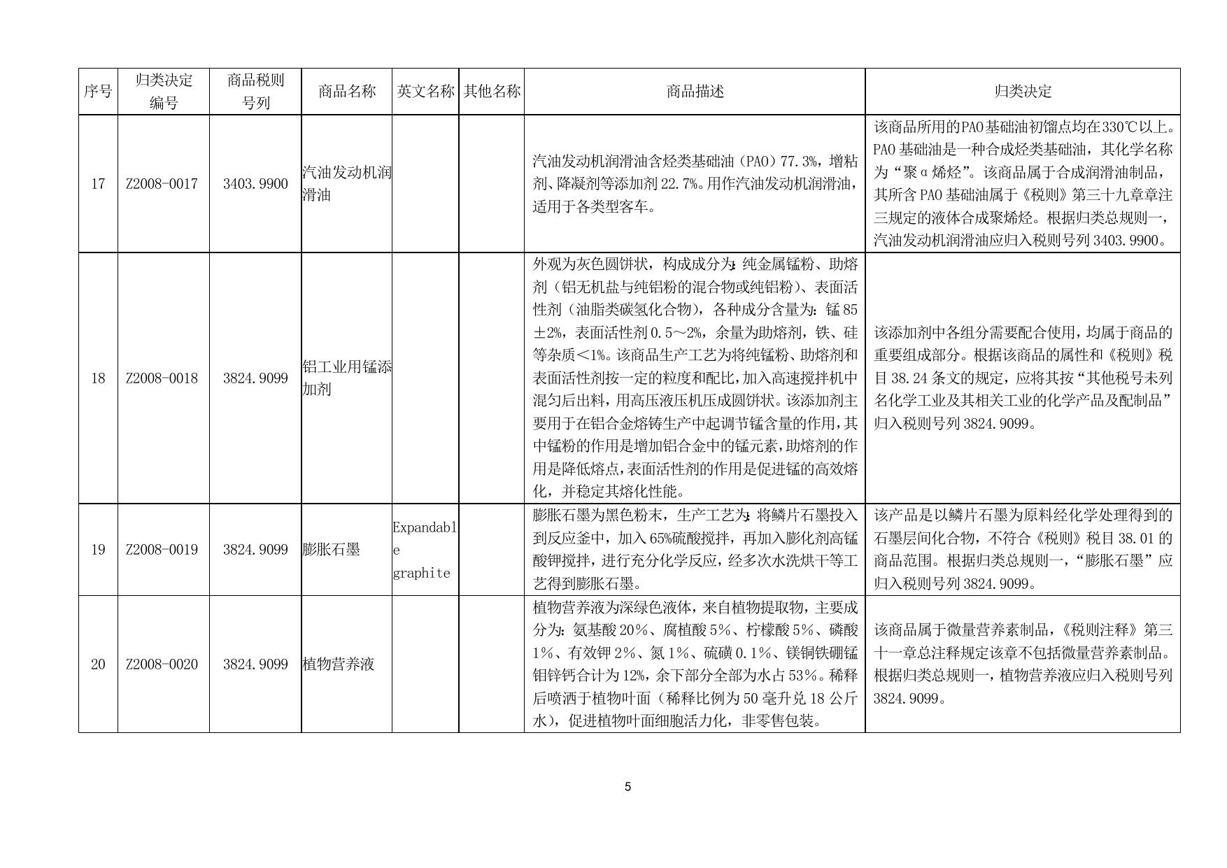 2008年商品归类决定（Ⅰ）.doc