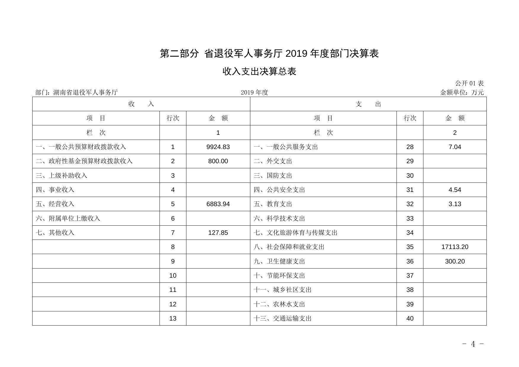 湖南省退役军人事务厅2019年度部门决算公开.docx