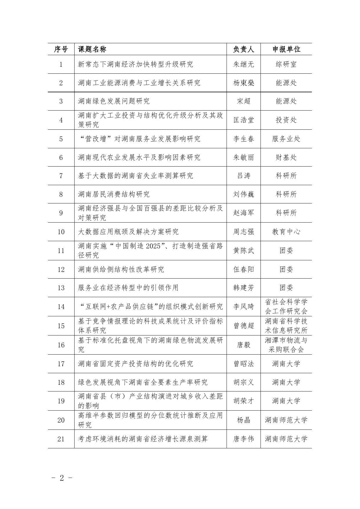 湖南省统计学会关于公布2017年度湖南统计科研立项课题的通知.docx