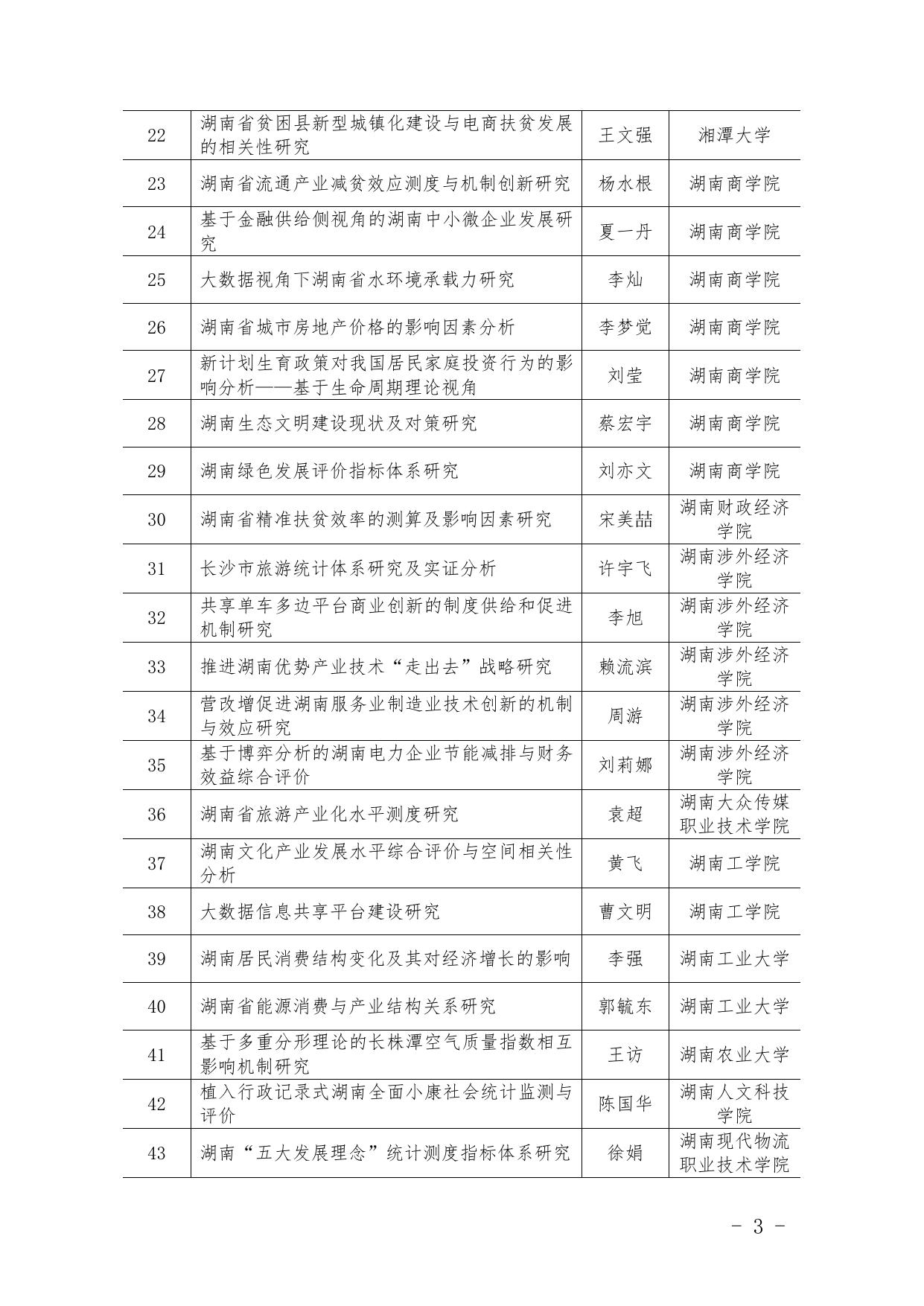 湖南省统计学会关于公布2017年度湖南统计科研立项课题的通知.docx