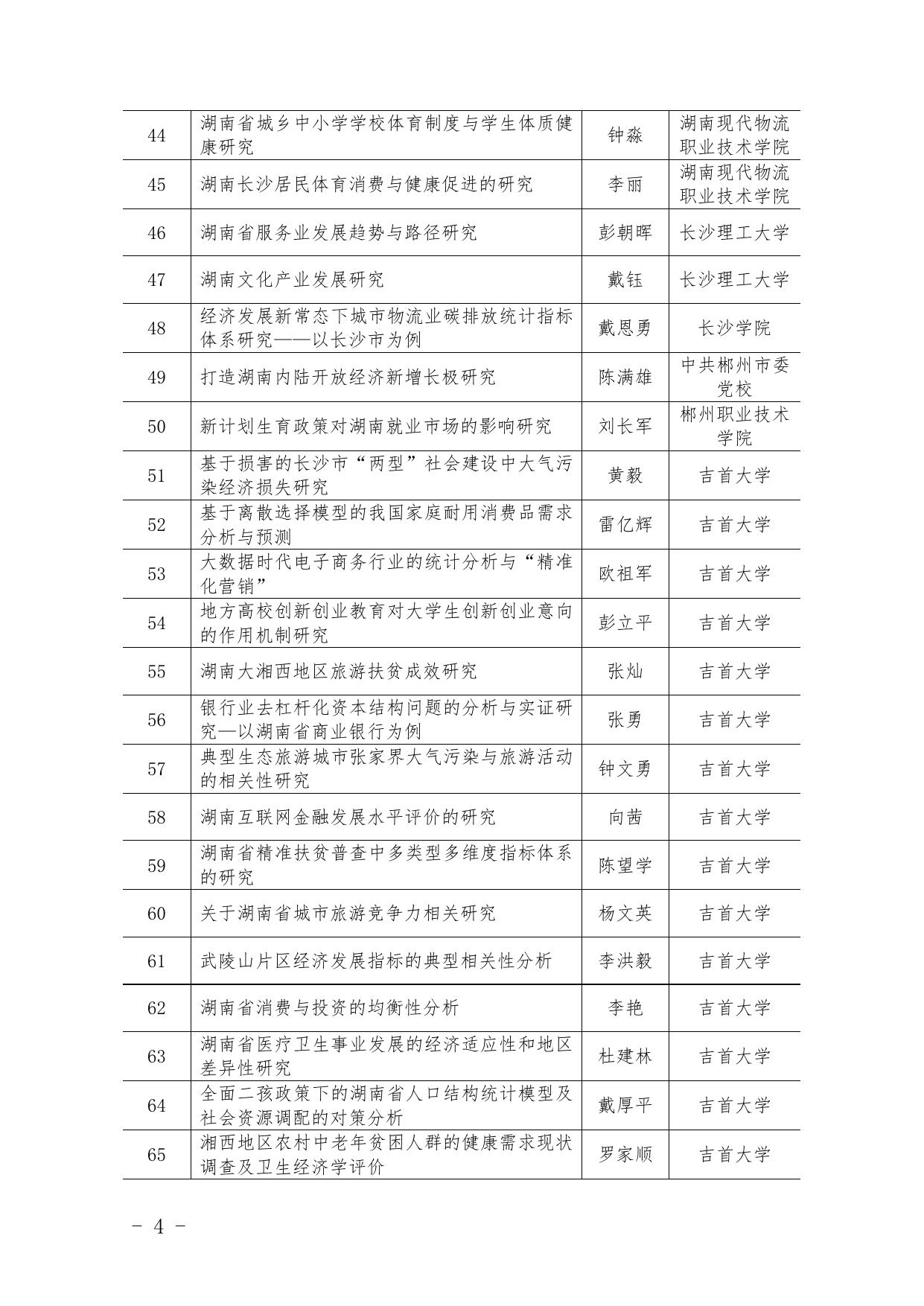 湖南省统计学会关于公布2017年度湖南统计科研立项课题的通知.docx