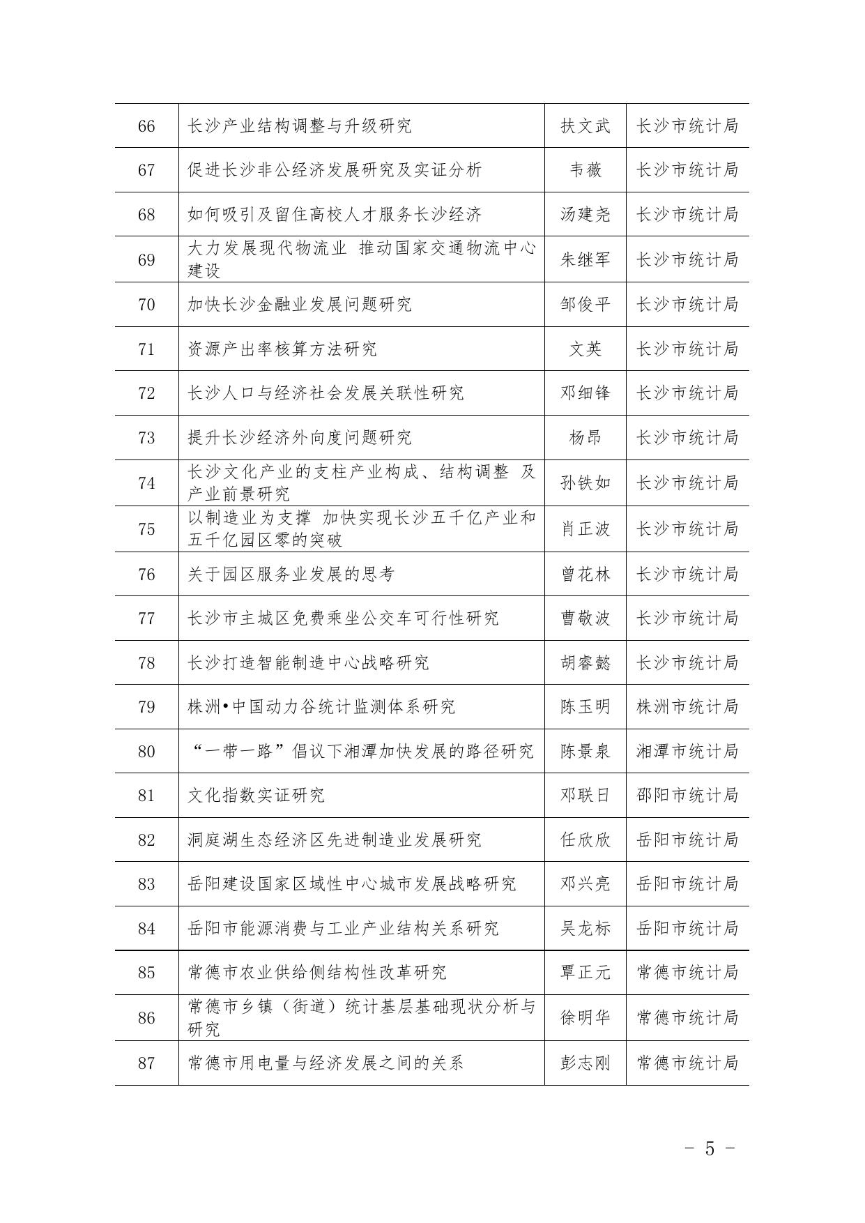 湖南省统计学会关于公布2017年度湖南统计科研立项课题的通知.docx