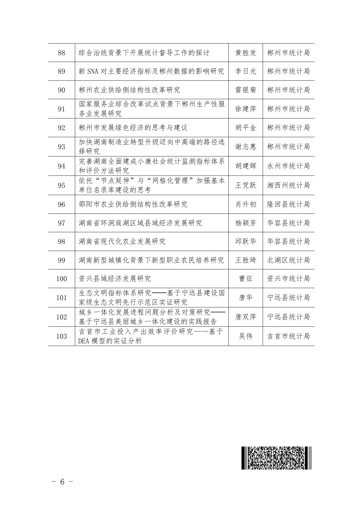 湖南省统计学会关于公布2017年度湖南统计科研立项课题的通知.docx