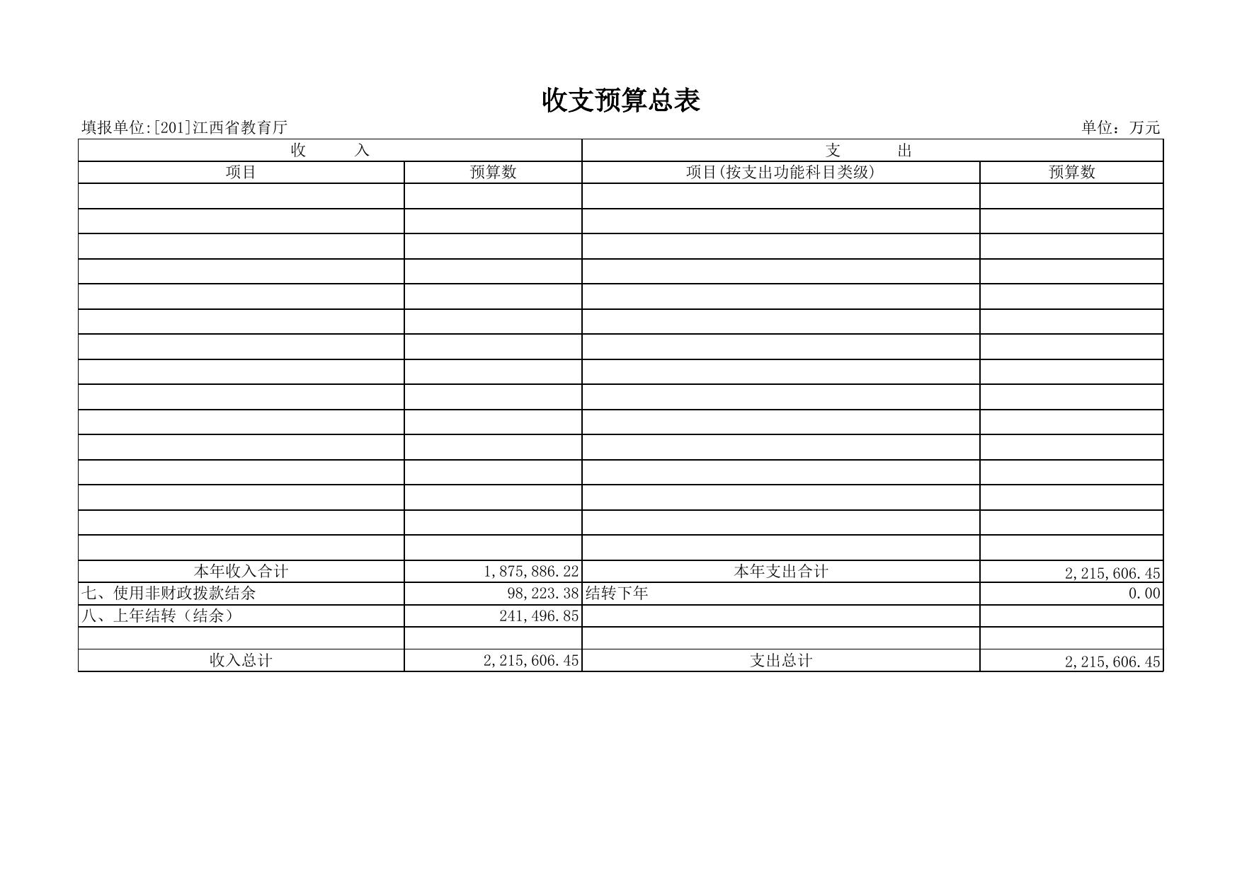 江西省教育厅2022年部门预算公开表.xls