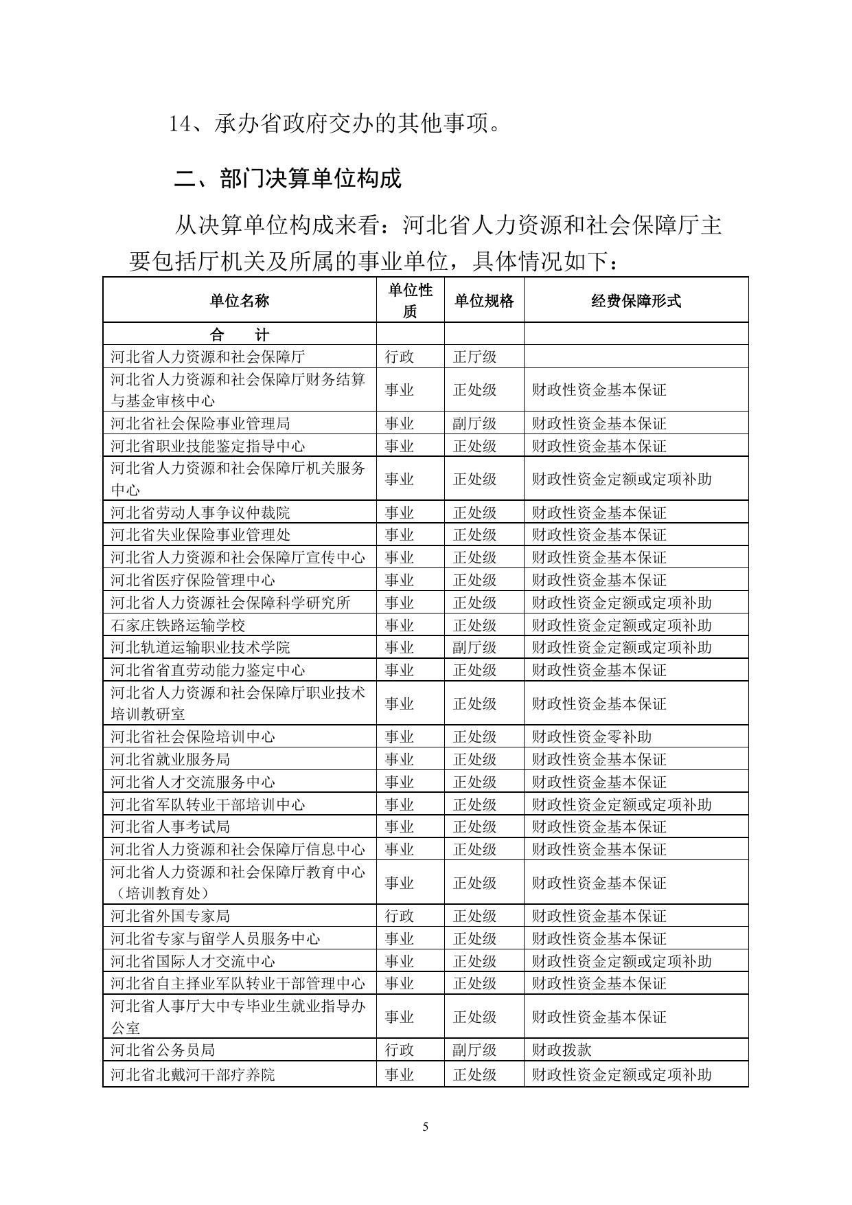 2015年度河北省人力资源和社会保障厅部门决算.doc