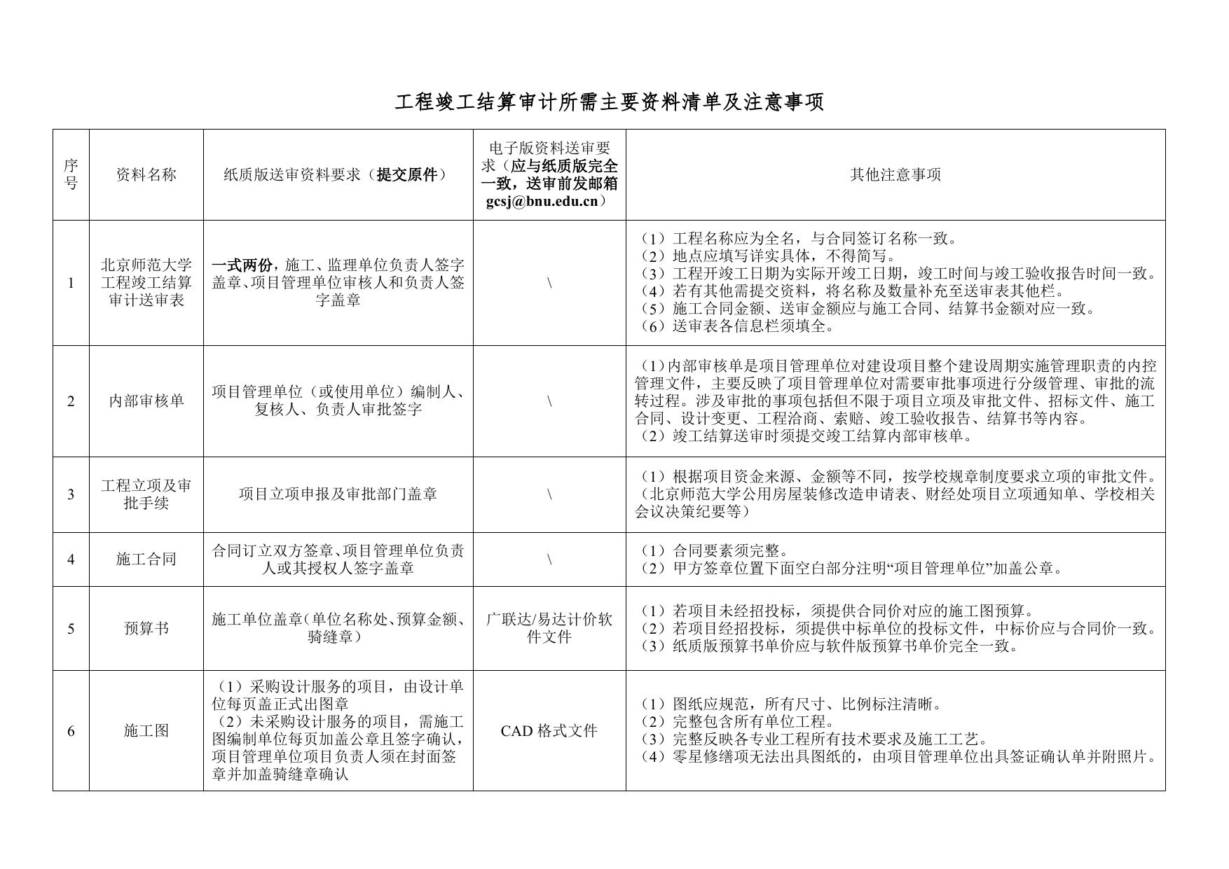 工程竣工结算审计送审表.pdf