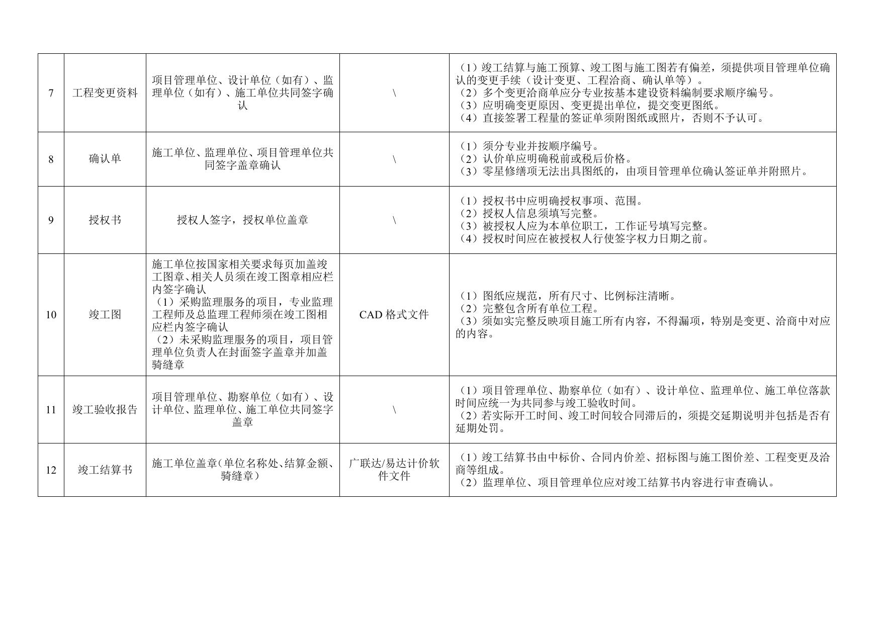 工程竣工结算审计送审表.pdf