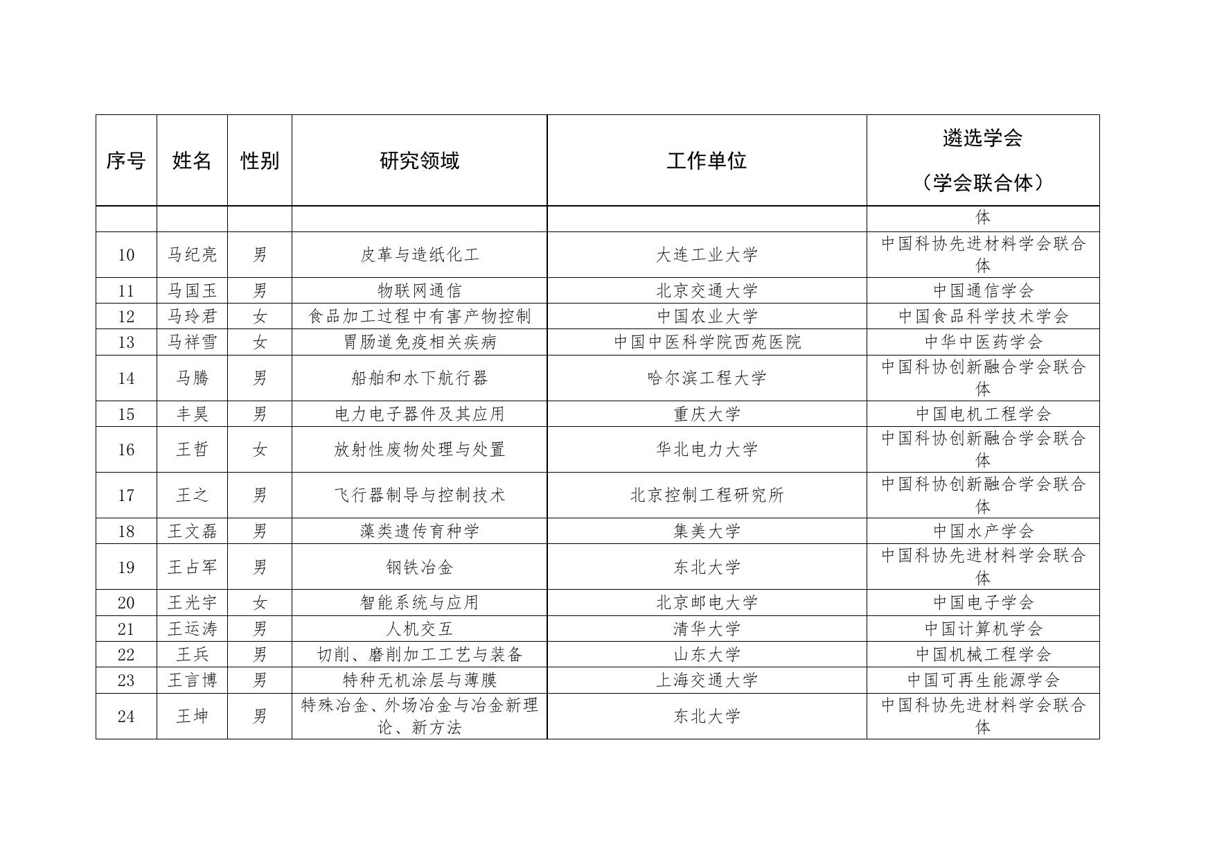 第七届中国科协青年人才托举工程人选者名单.docx