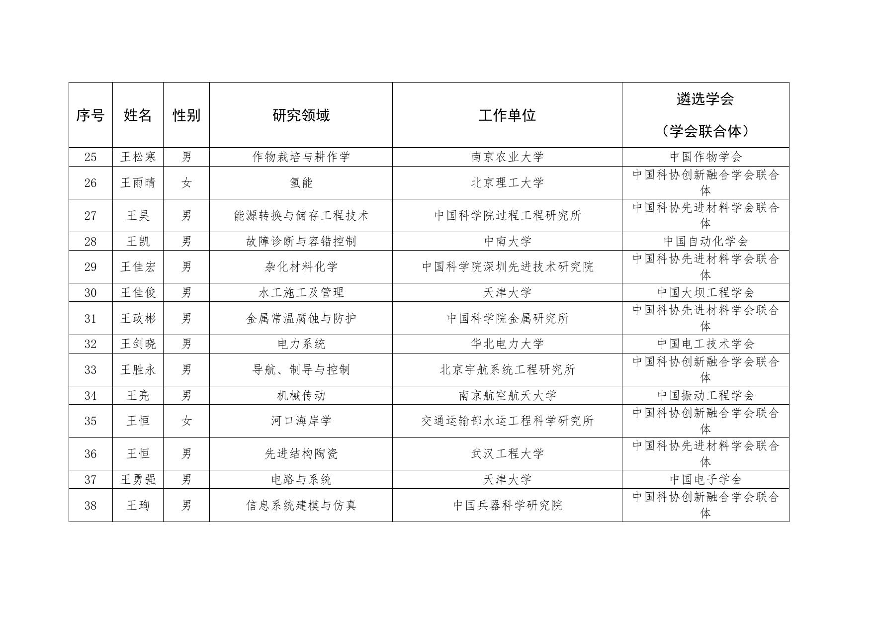 第七届中国科协青年人才托举工程人选者名单.docx
