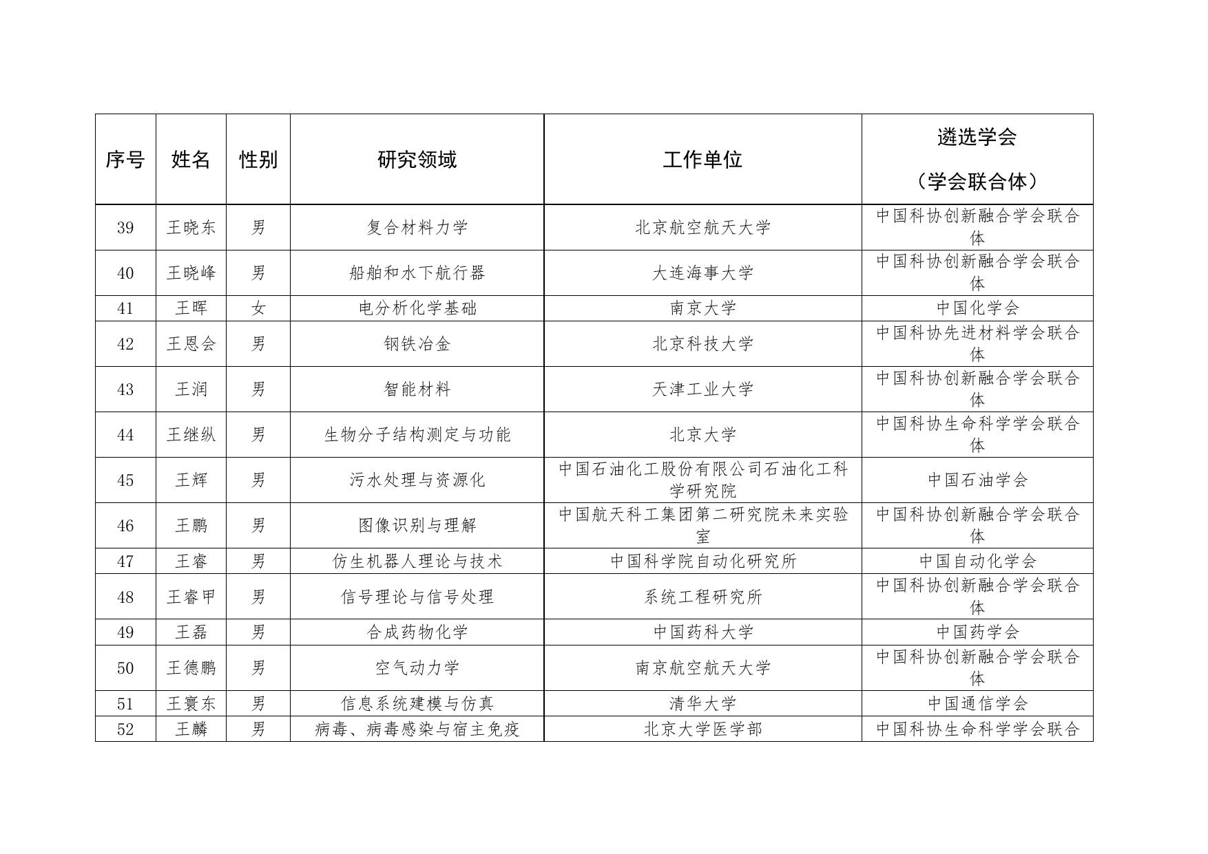 第七届中国科协青年人才托举工程人选者名单.docx