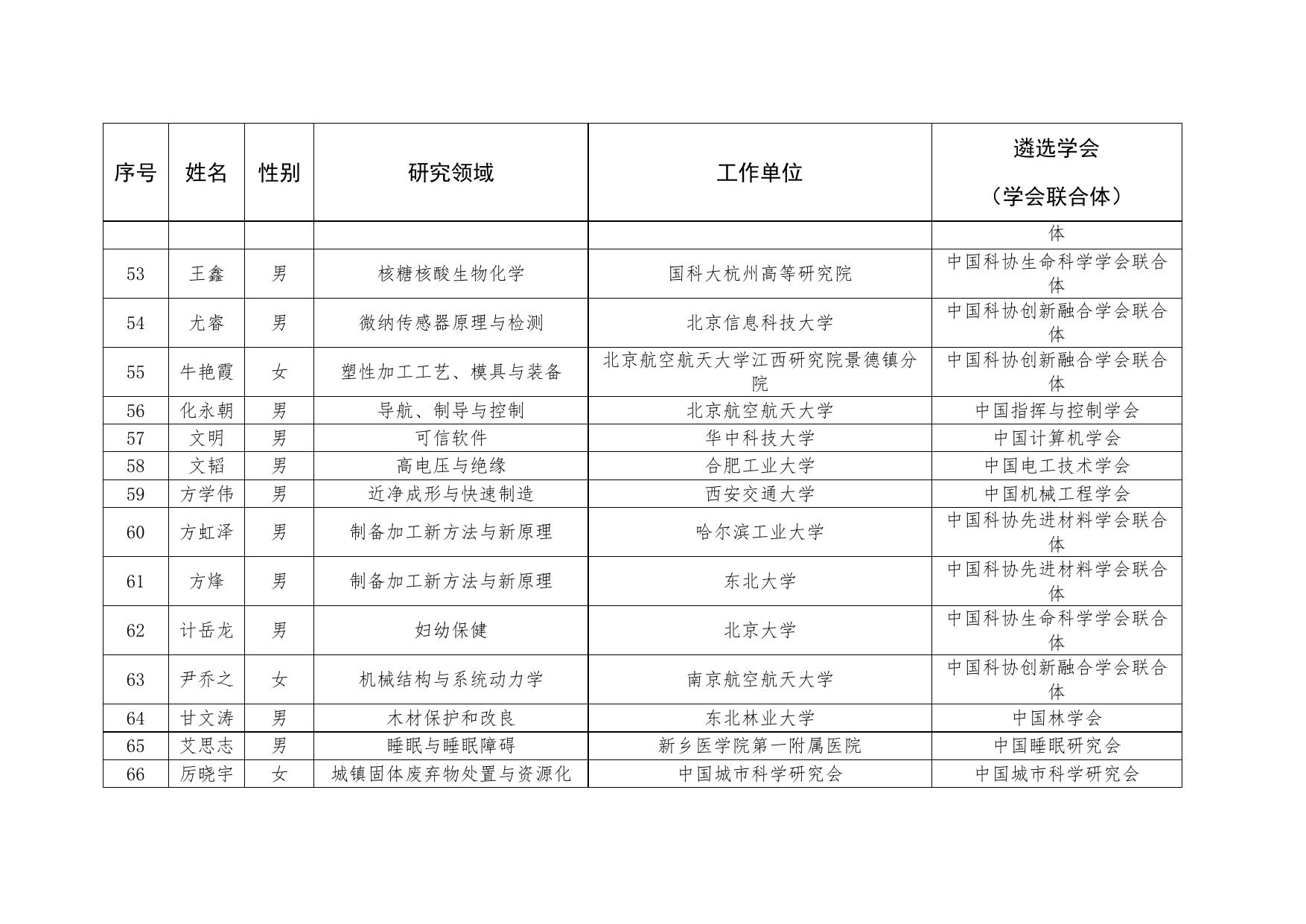 第七届中国科协青年人才托举工程人选者名单.docx