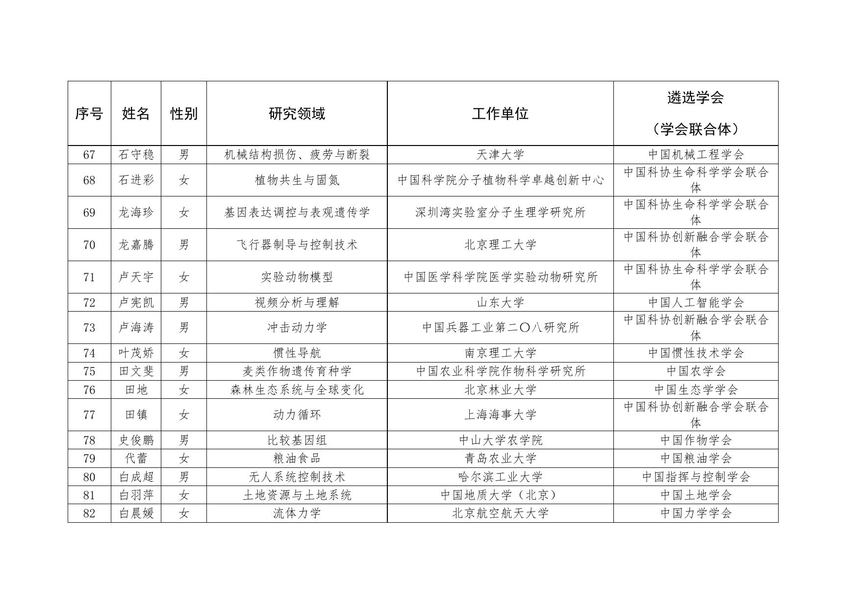 第七届中国科协青年人才托举工程人选者名单.docx