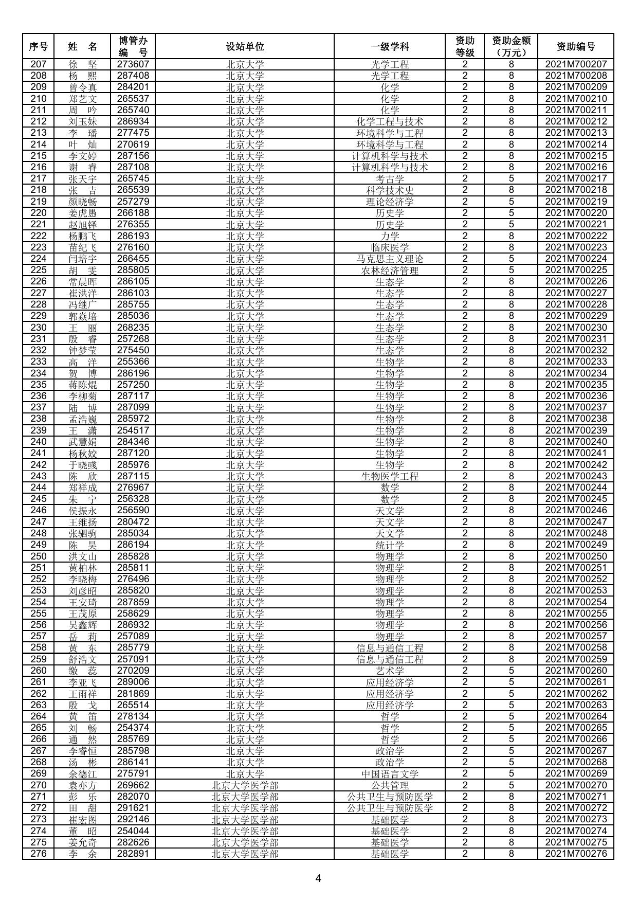 1.中国博士后科学基金第70批面上资助获资助人员名单.pdf