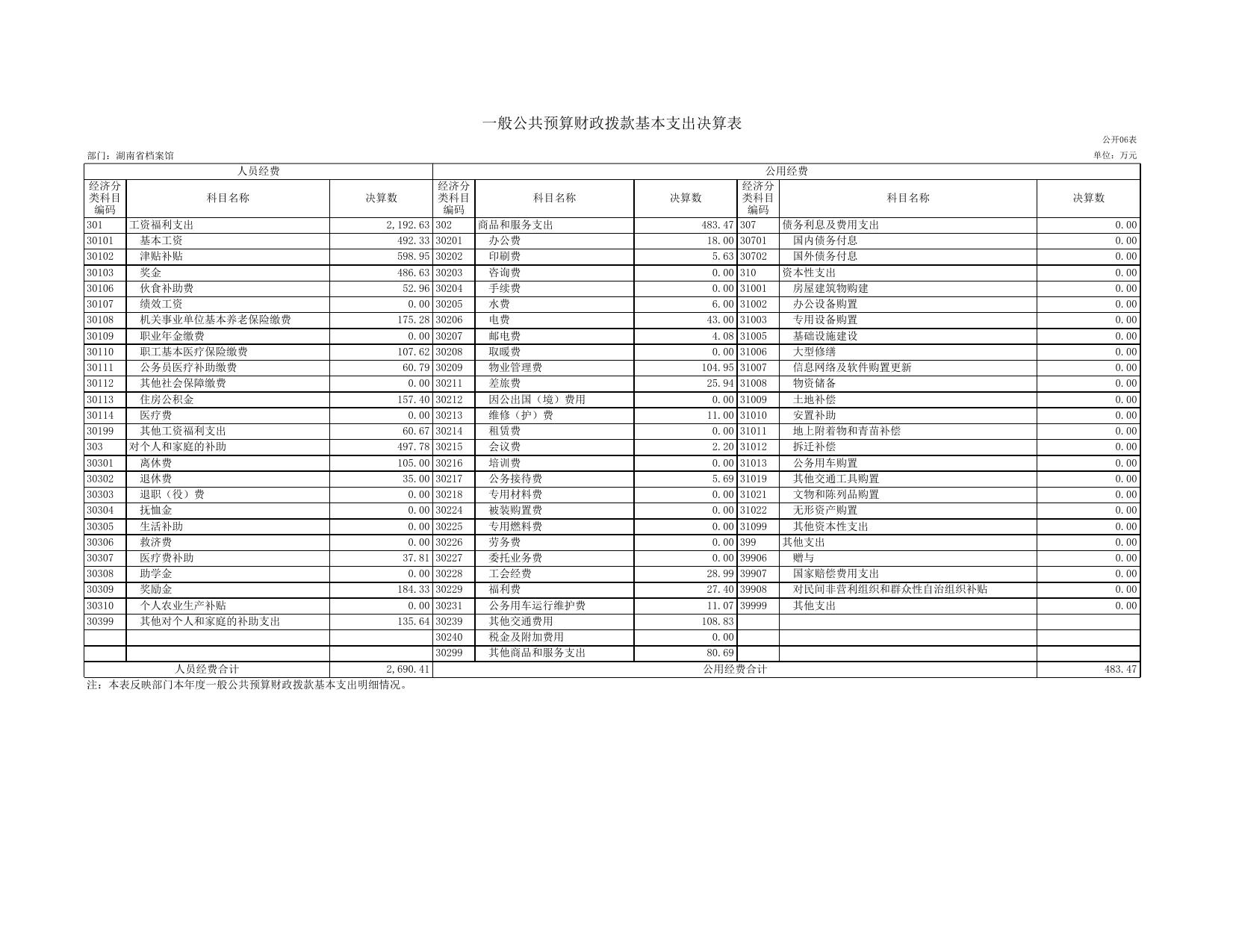 湖南省档案馆2019年部门决算公开表格(共8张).xls