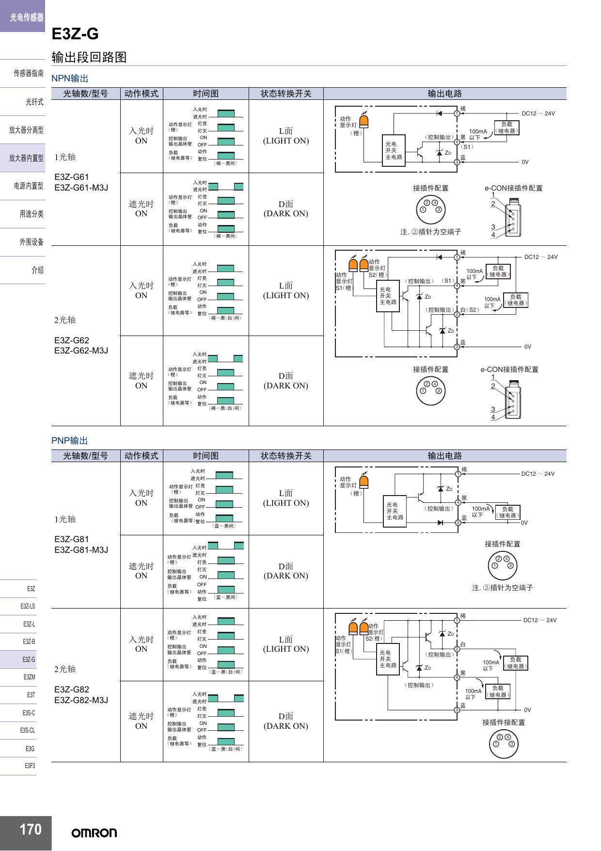 日本欧姆龙OMRON 内置型凹槽型光电开关E3Z-G61-M3J|光电开关-工博士工业品中心.pdf