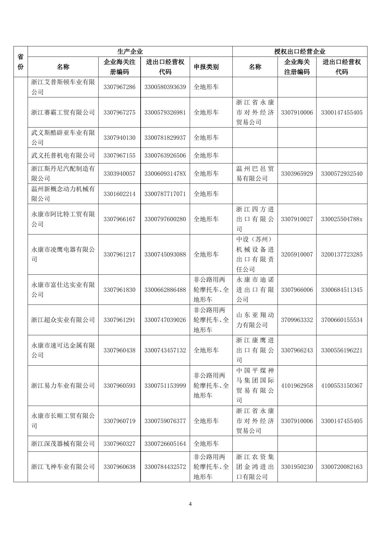 3---2013年度符合申领非公路用两轮摩托车和全地形车企业名单(公示版).doc