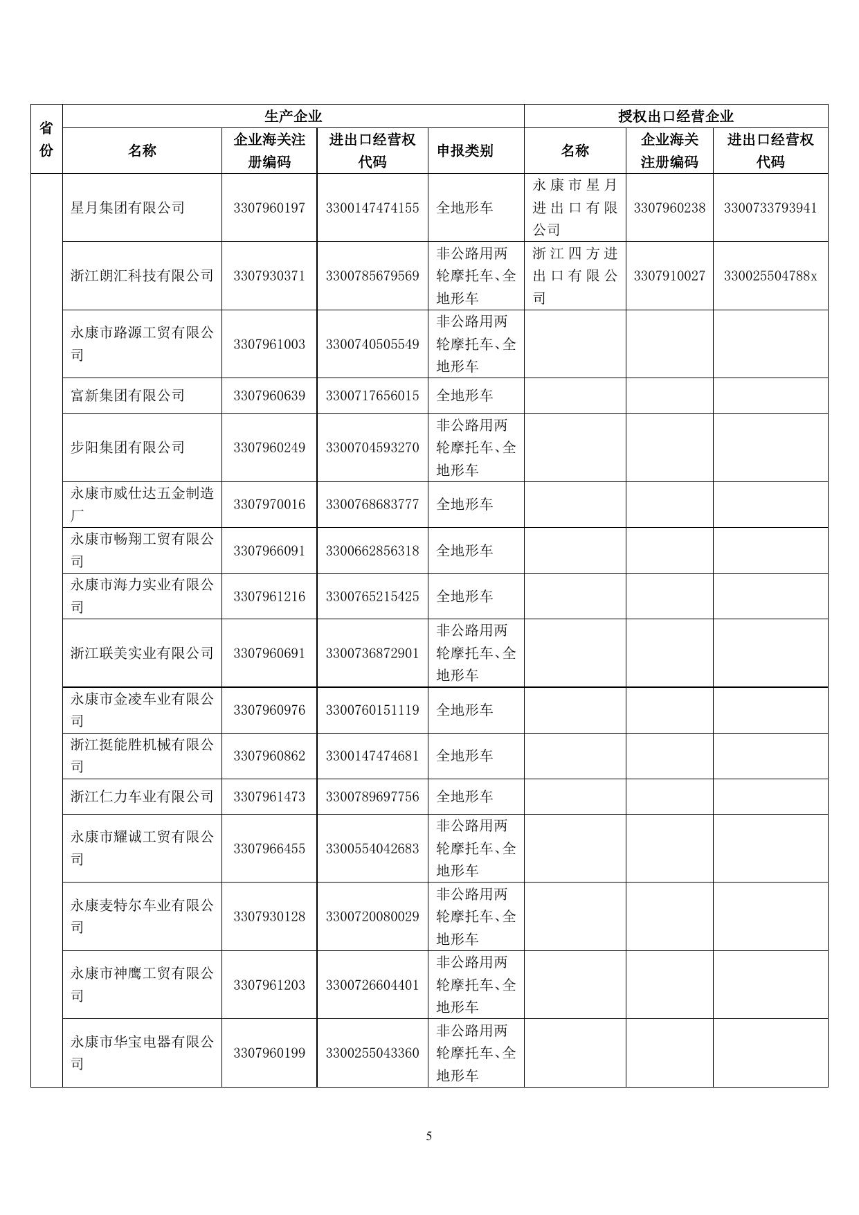 3---2013年度符合申领非公路用两轮摩托车和全地形车企业名单(公示版).doc