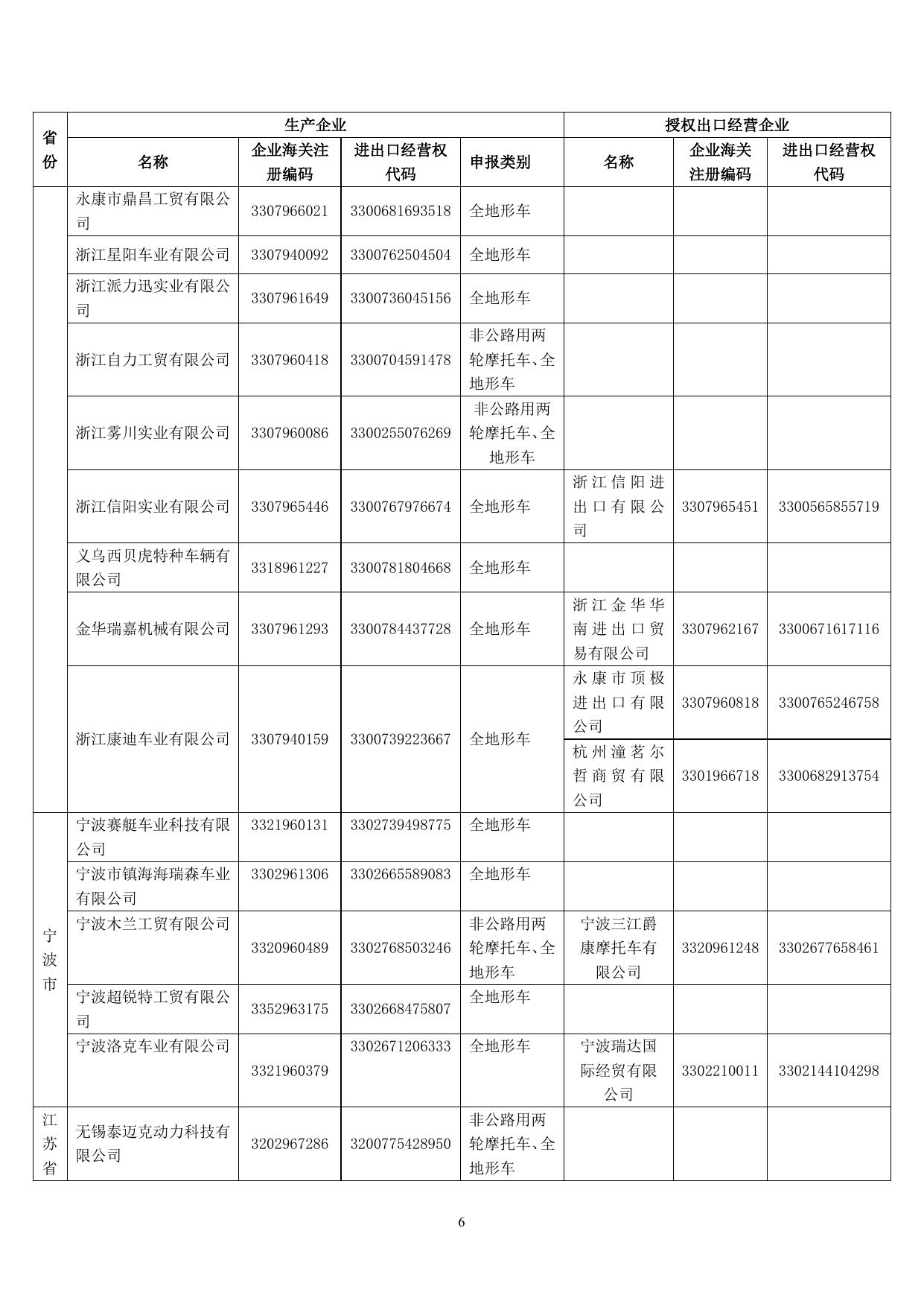 3---2013年度符合申领非公路用两轮摩托车和全地形车企业名单(公示版).doc