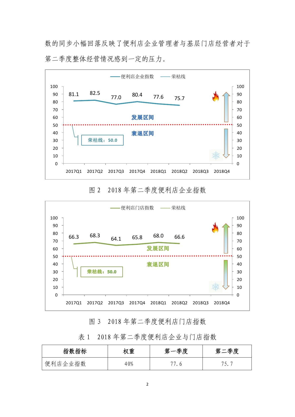 中国便利店景气指数报告（2018年第二季度）.pdf
