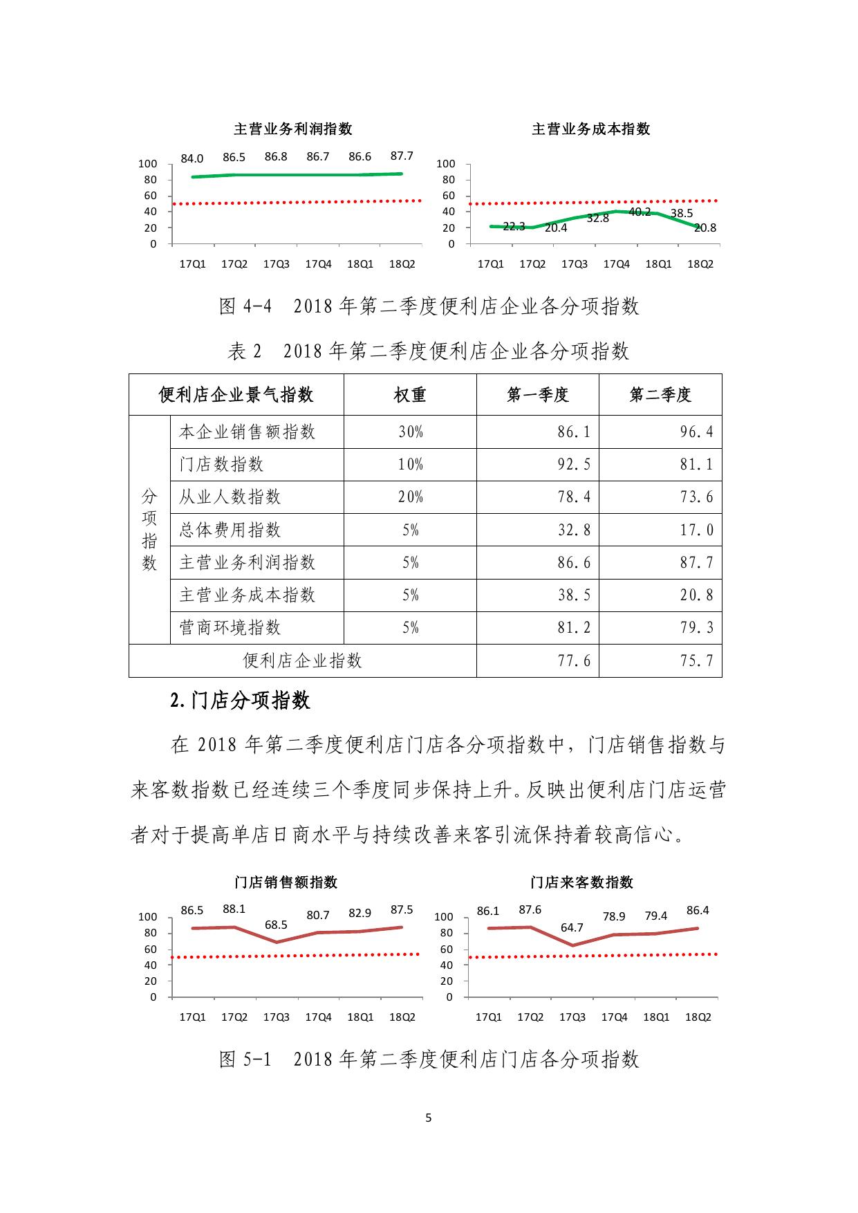 中国便利店景气指数报告（2018年第二季度）.pdf