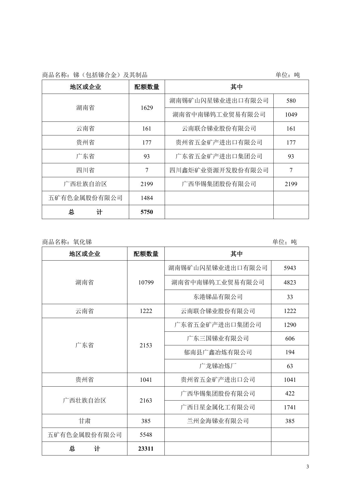 2010年第二批一般贸易钨、锑、锡、白银、铟、钼出口配额安排表.doc