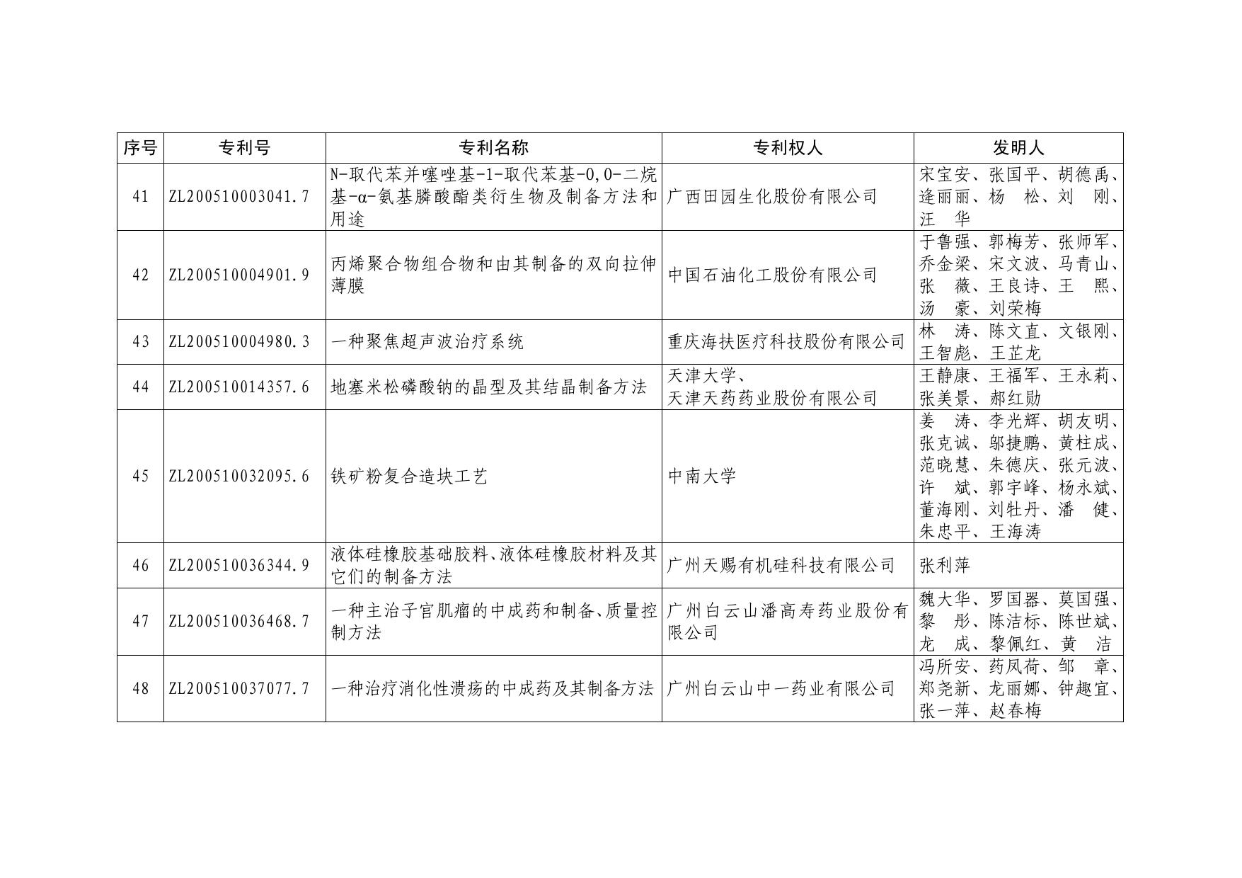 第十七届中国专利优秀奖项目名单.pdf