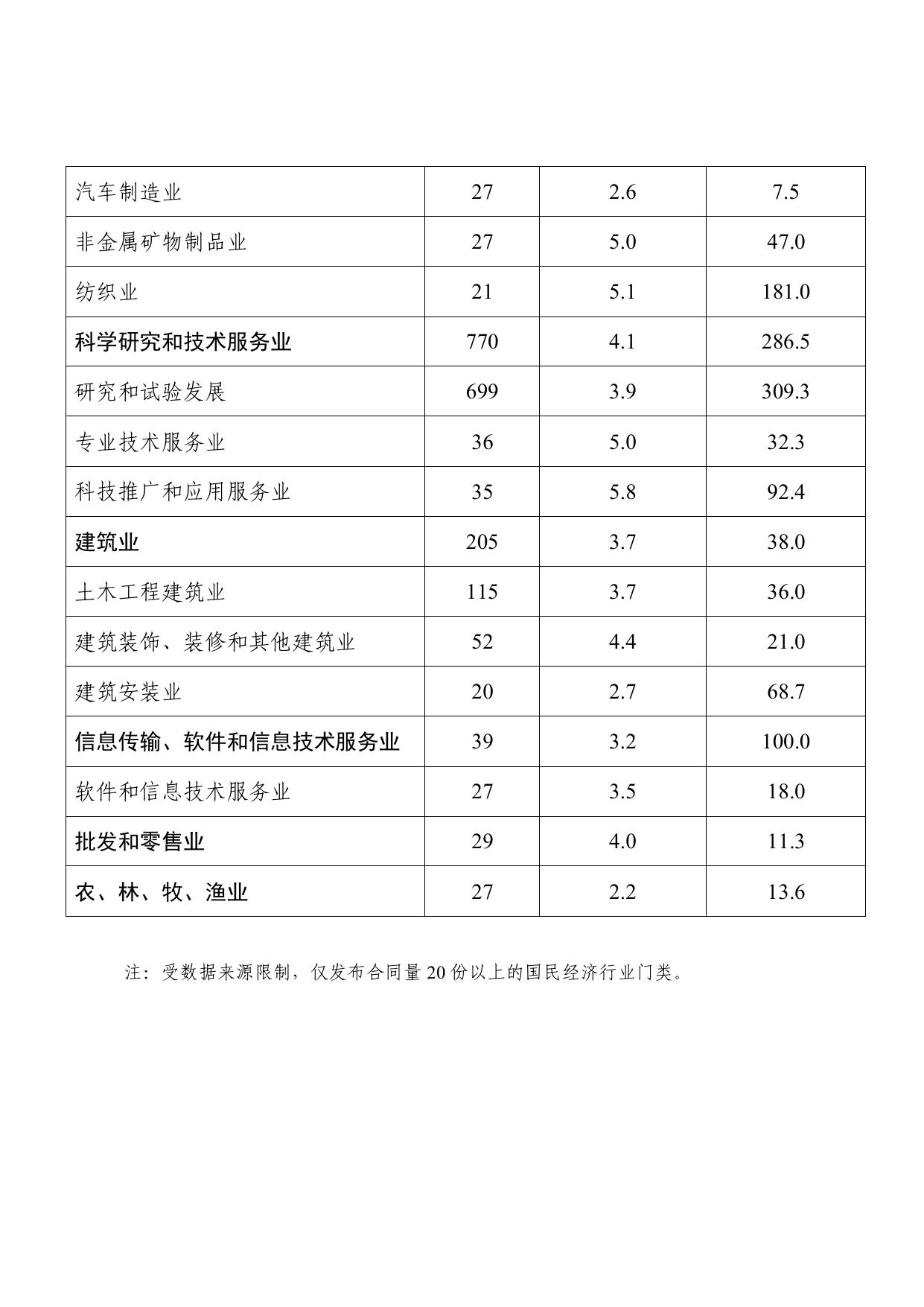 2021年度专利实施许可统计数据.pdf