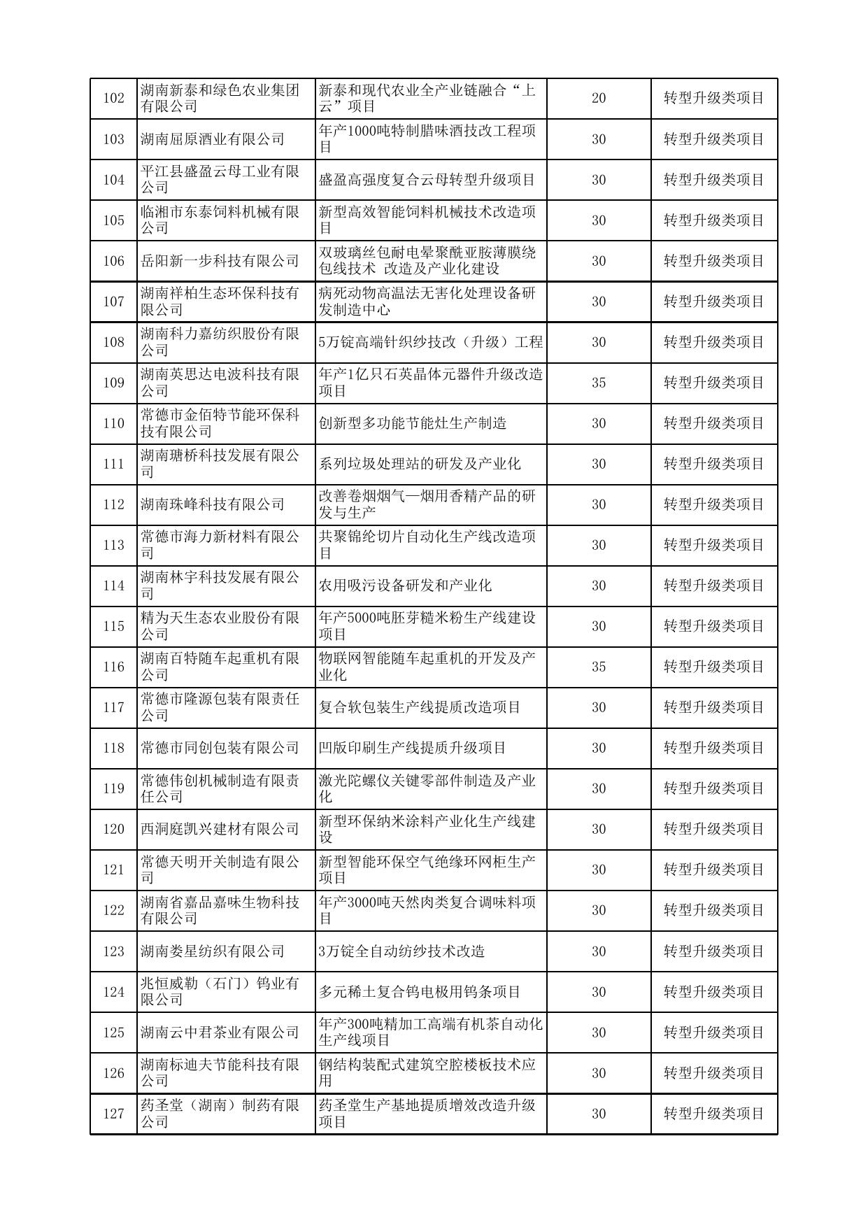 2019 年湖南省中小企业发展专项资金拟支持项目.xlsx