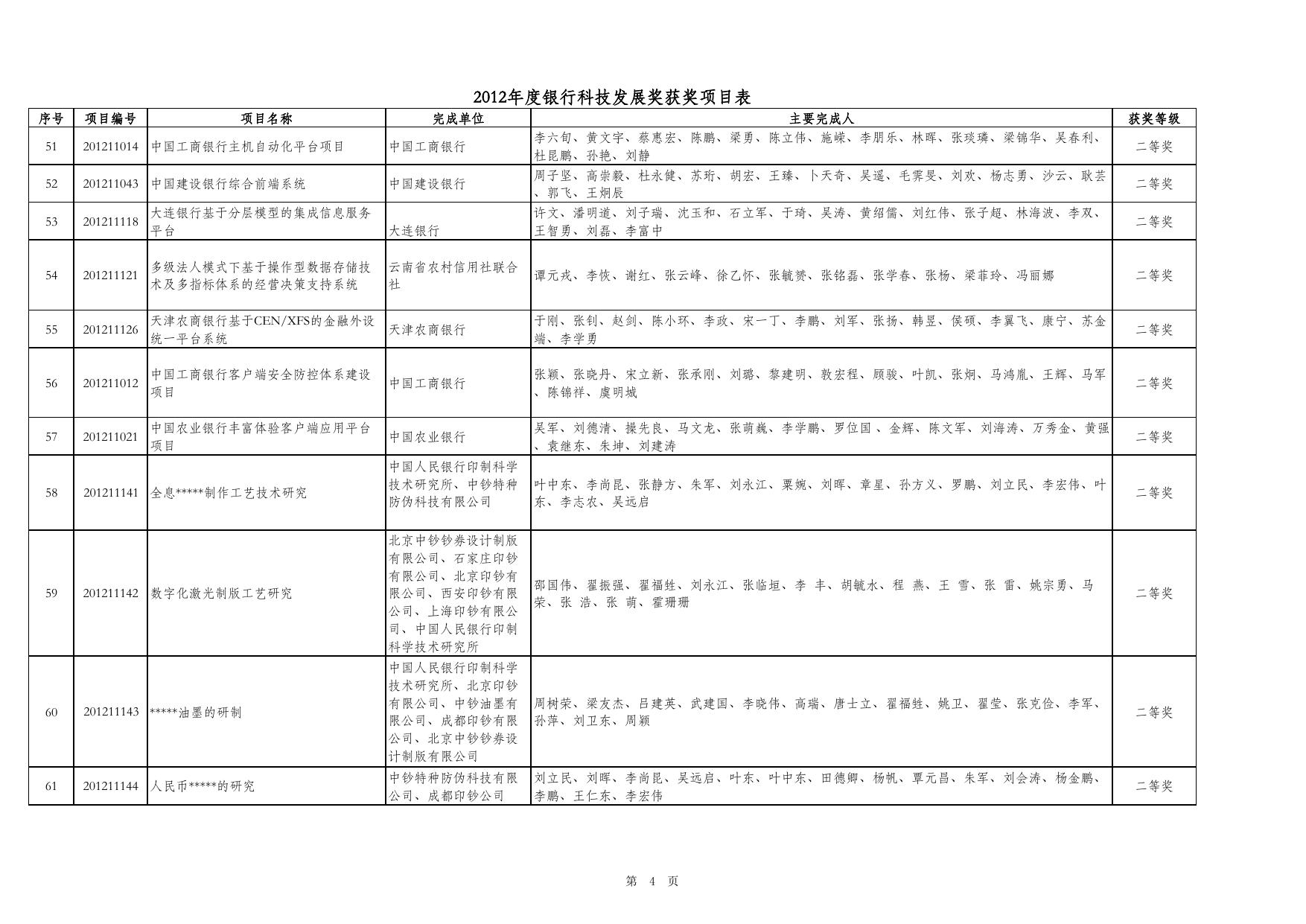 2012年度银行科技发展奖获奖项目表.pdf