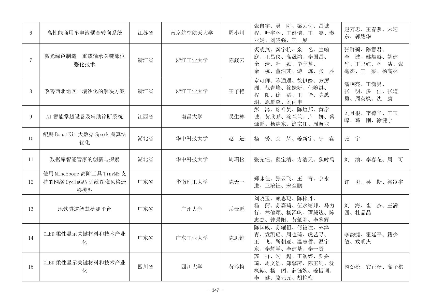 第七届中国国际“互联网+”大学生创新创业大赛总决赛产业命题赛道获奖名单.docx