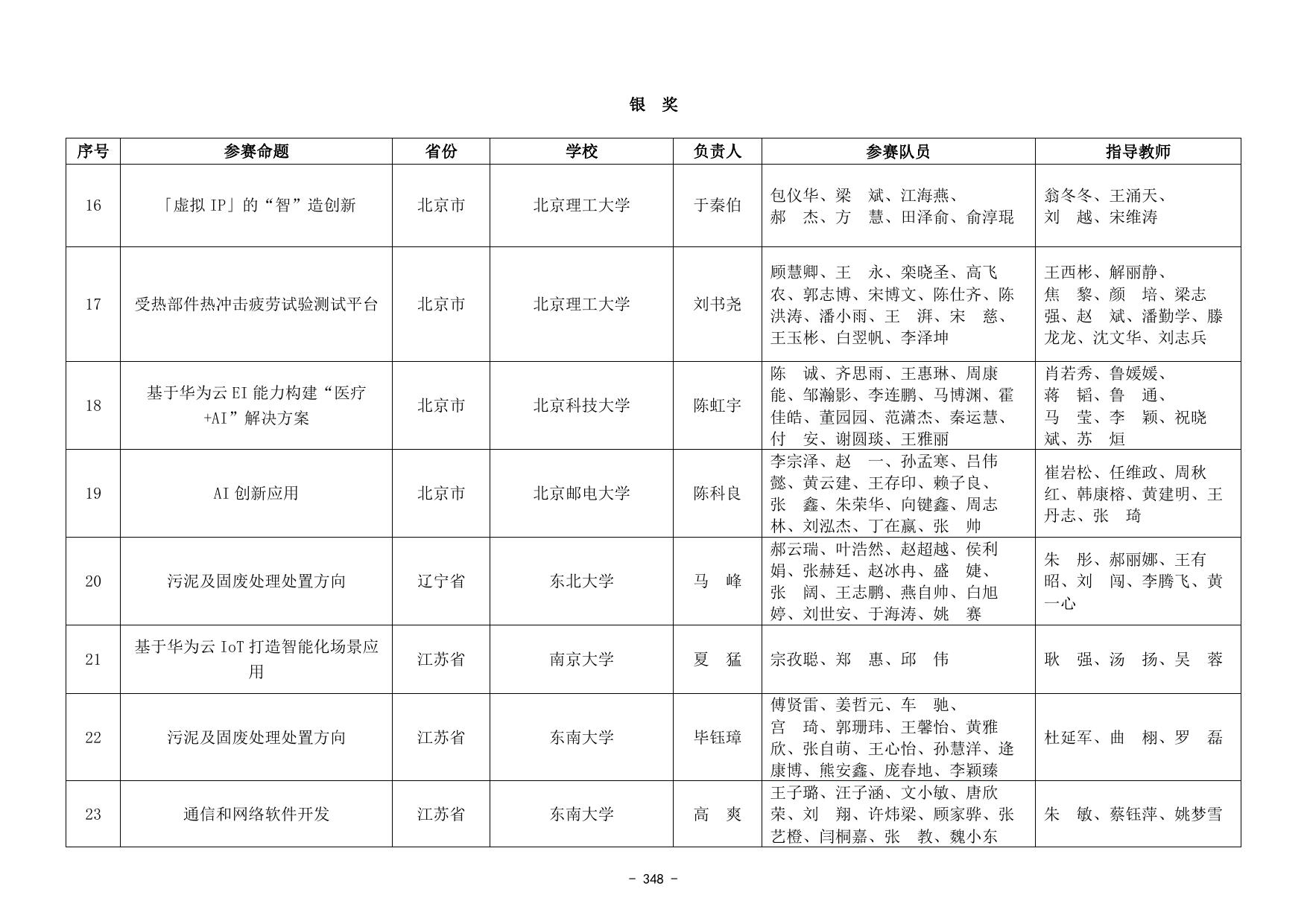 第七届中国国际“互联网+”大学生创新创业大赛总决赛产业命题赛道获奖名单.docx