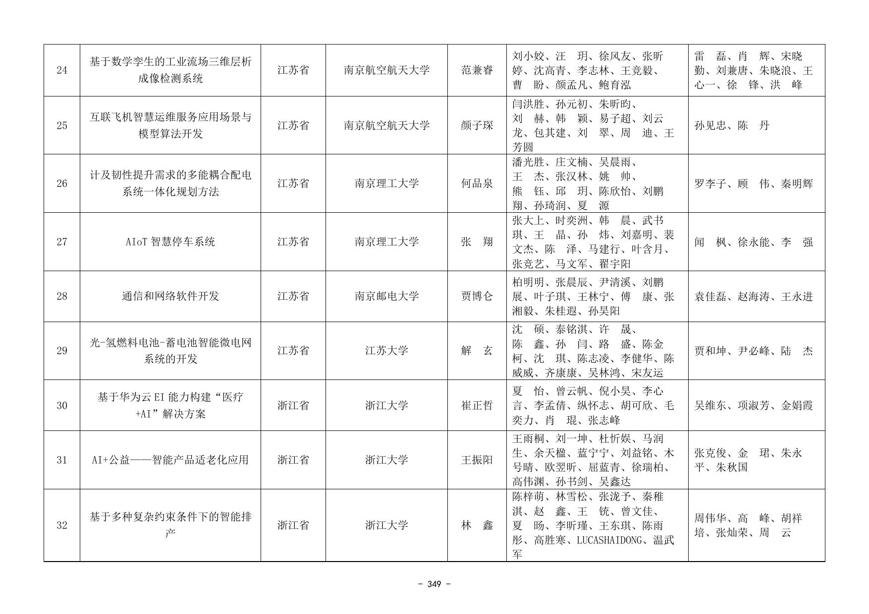 第七届中国国际“互联网+”大学生创新创业大赛总决赛产业命题赛道获奖名单.docx