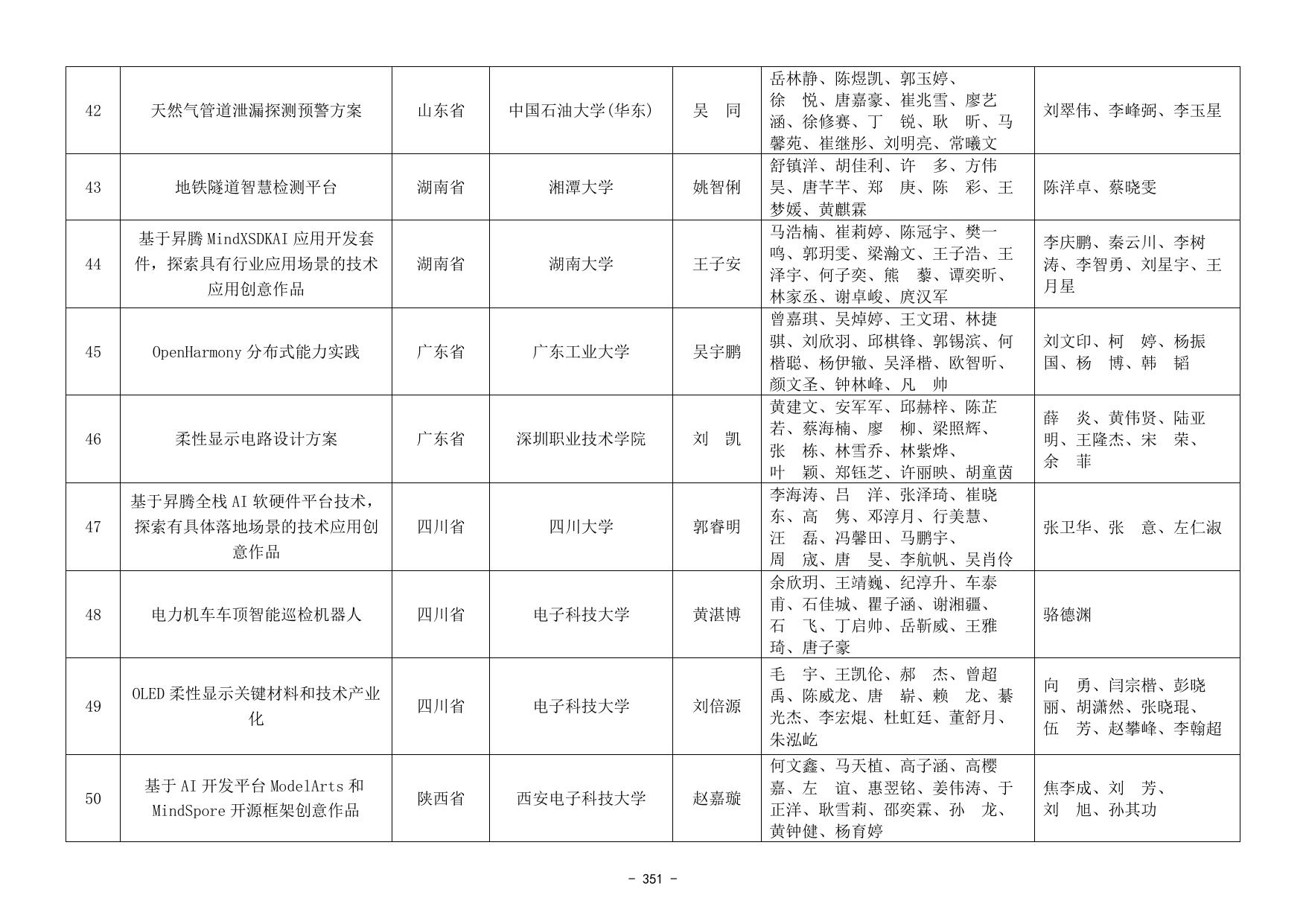 第七届中国国际“互联网+”大学生创新创业大赛总决赛产业命题赛道获奖名单.docx