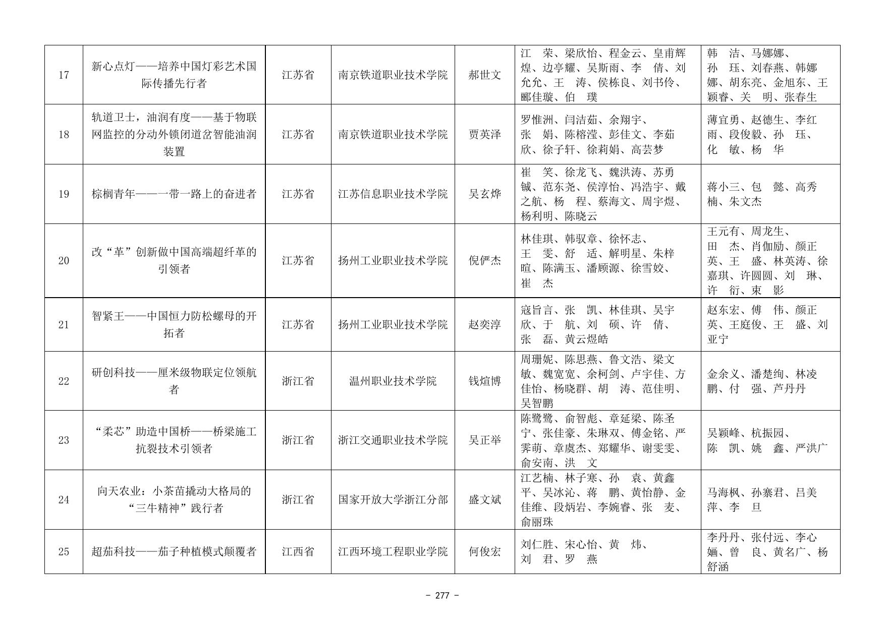 第七届中国国际“互联网+”大学生创新创业大赛总决赛职教赛道获奖名单.docx