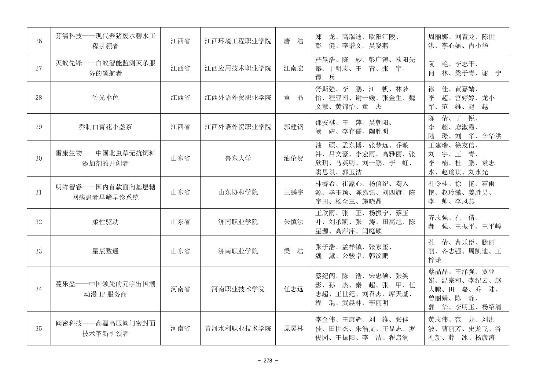 第七届中国国际“互联网+”大学生创新创业大赛总决赛职教赛道获奖名单.docx